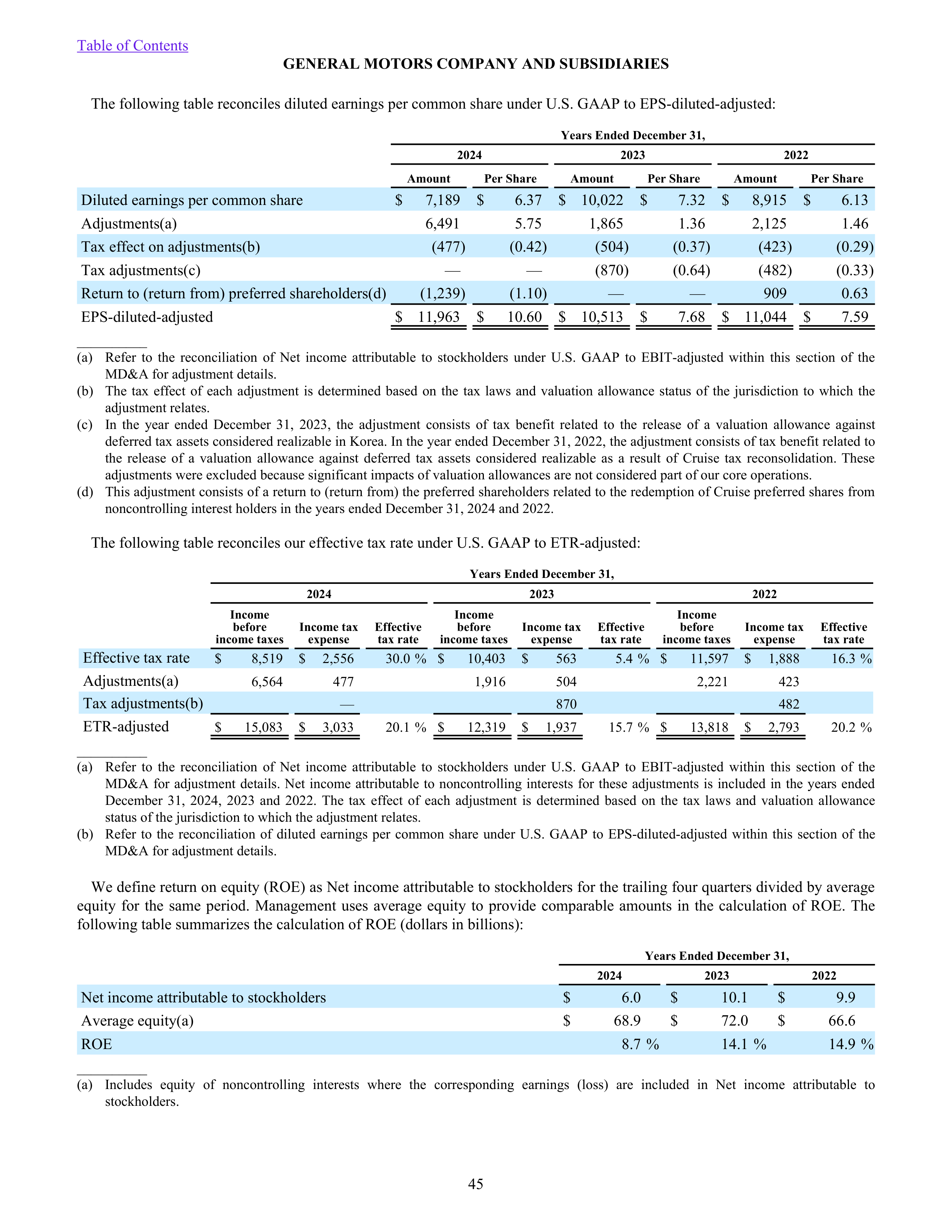 General Motors Annual Report — page 50