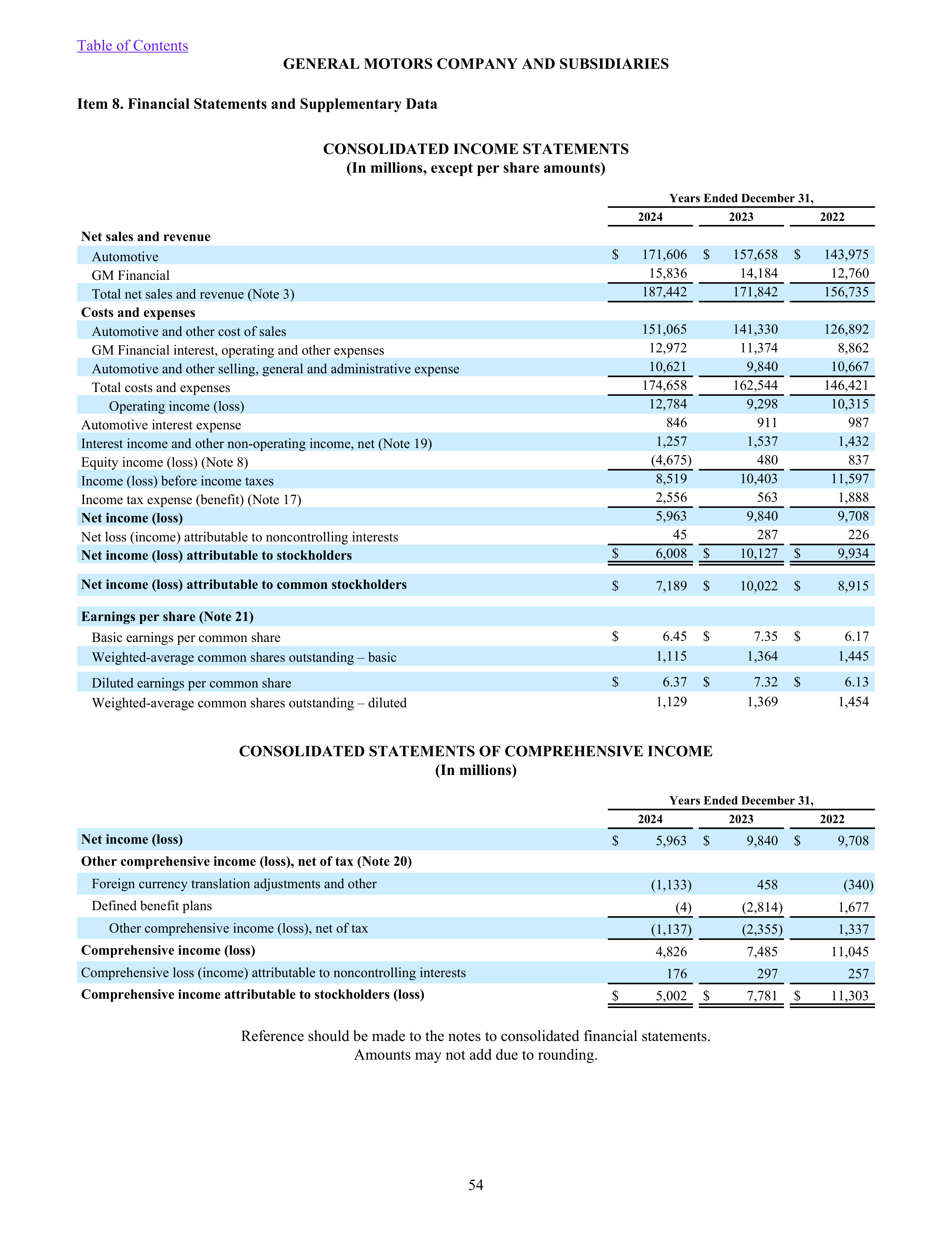General Motors Annual Report — page 59