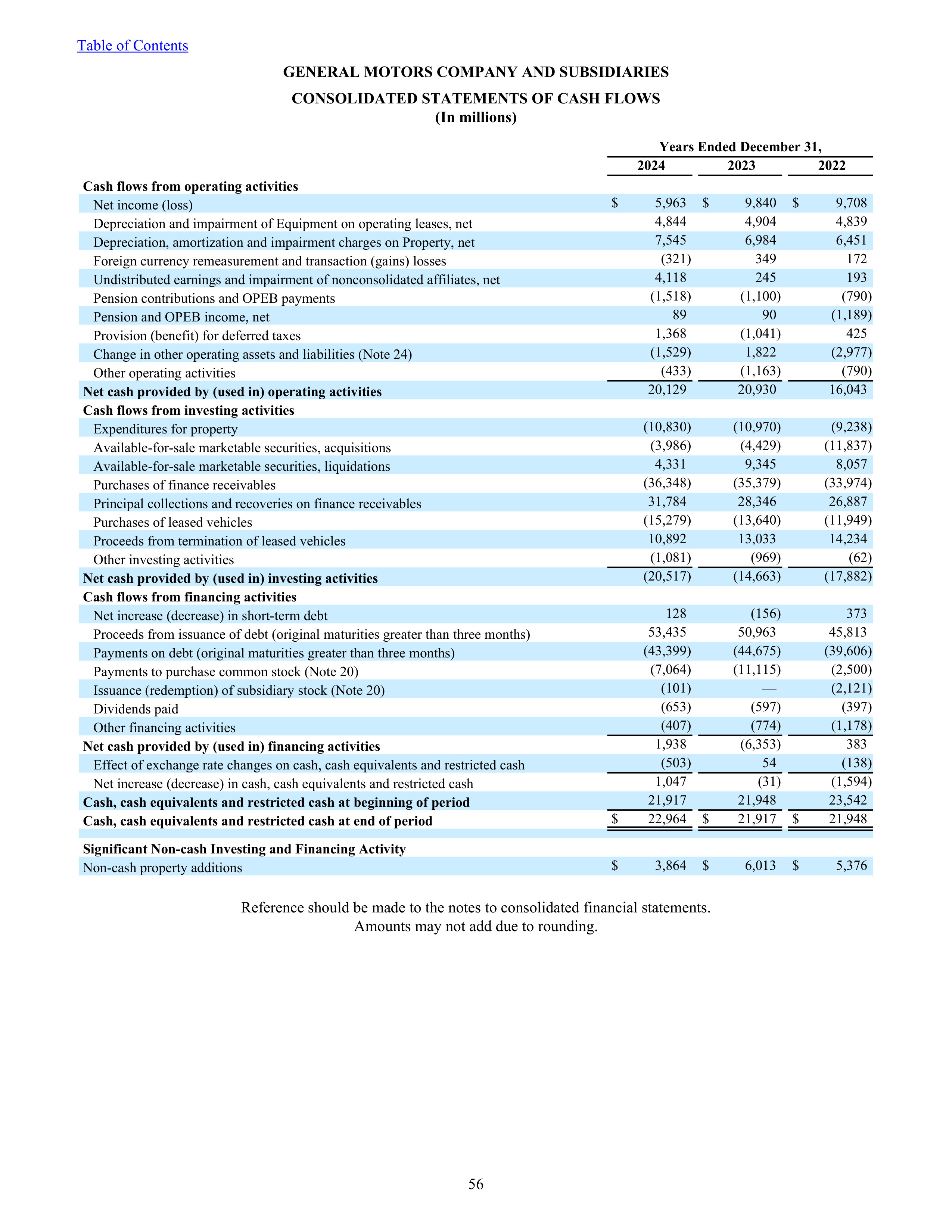 General Motors Annual Report — page 61