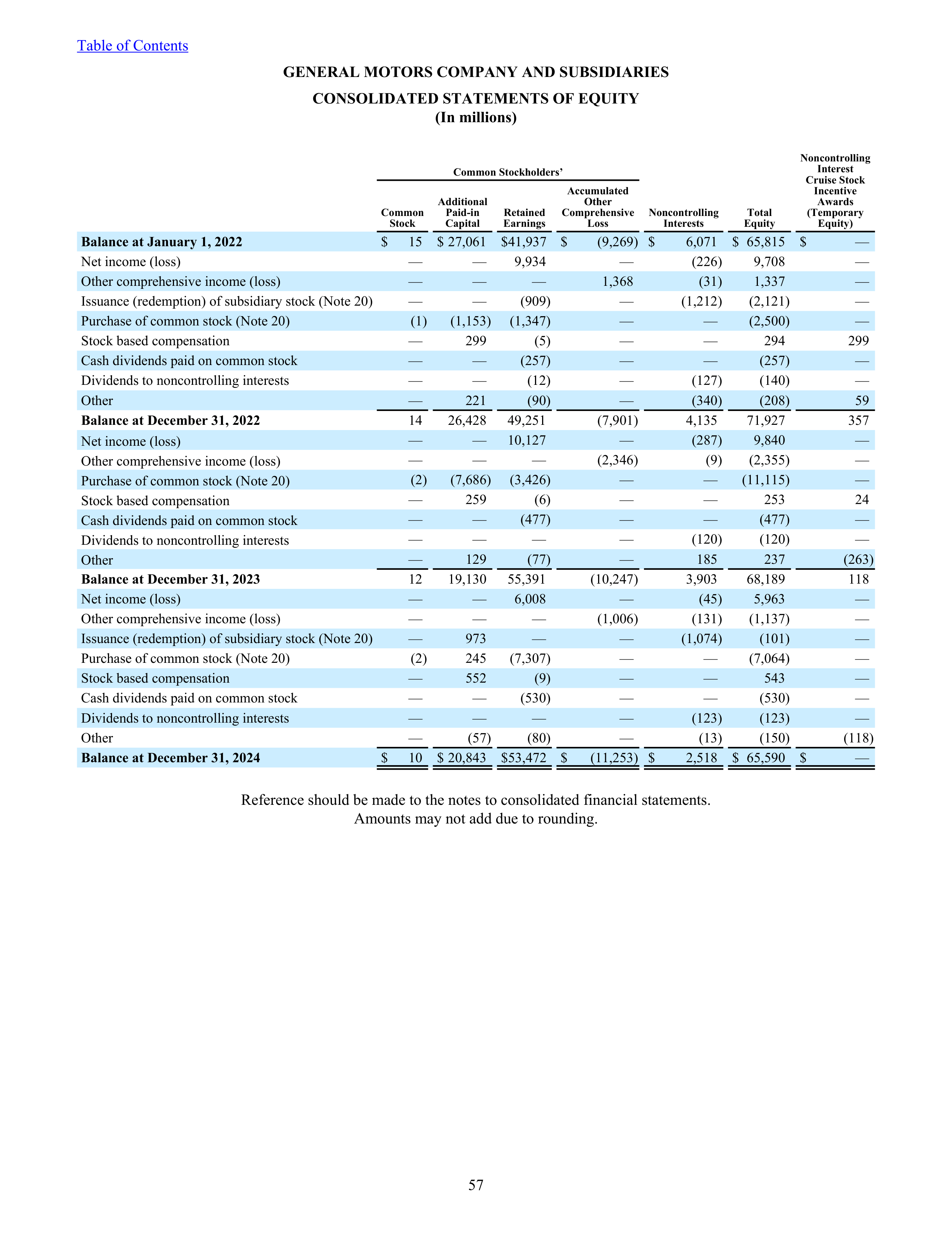 General Motors Annual Report — page 62