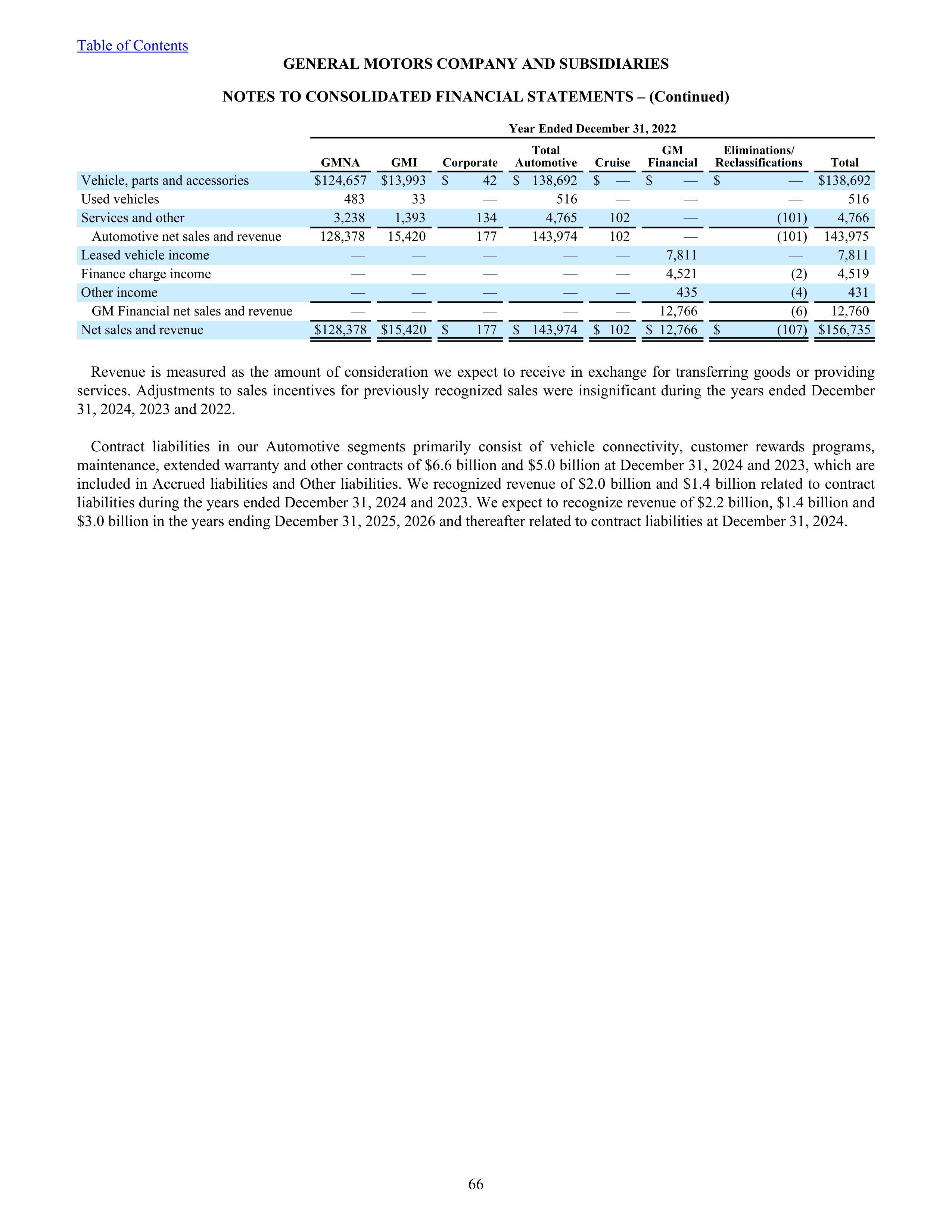 General Motors Annual Report — page 71