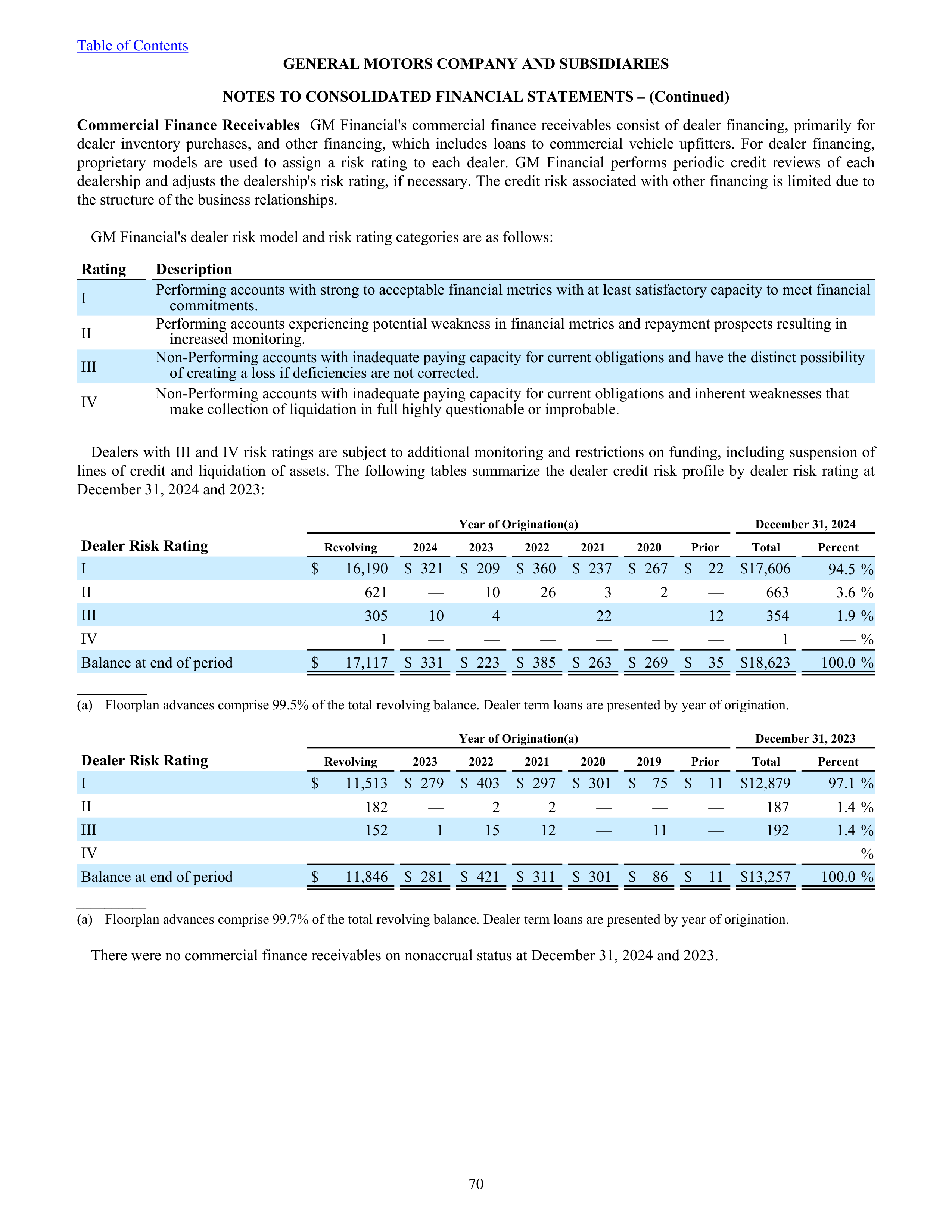 General Motors Annual Report — page 75