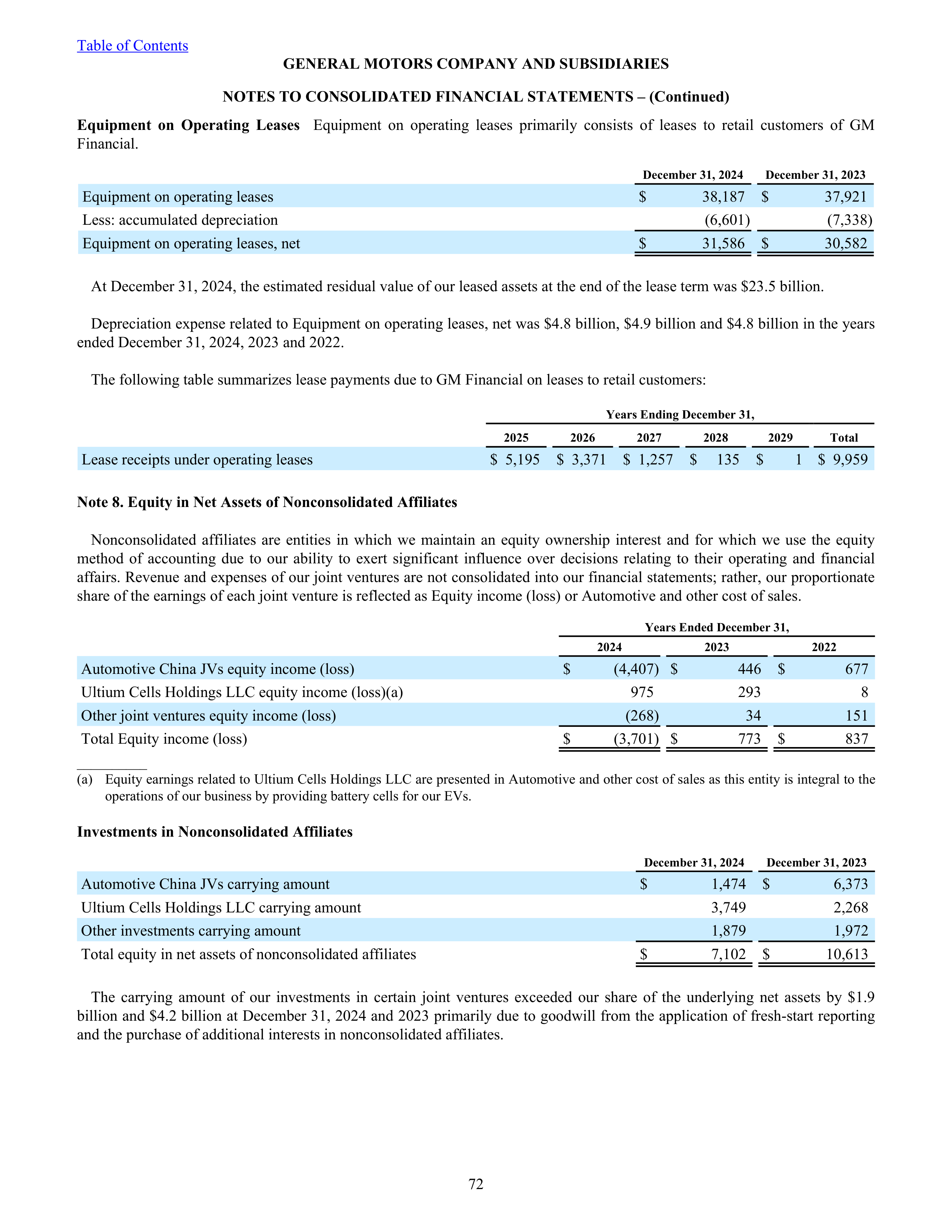 General Motors Annual Report — page 77