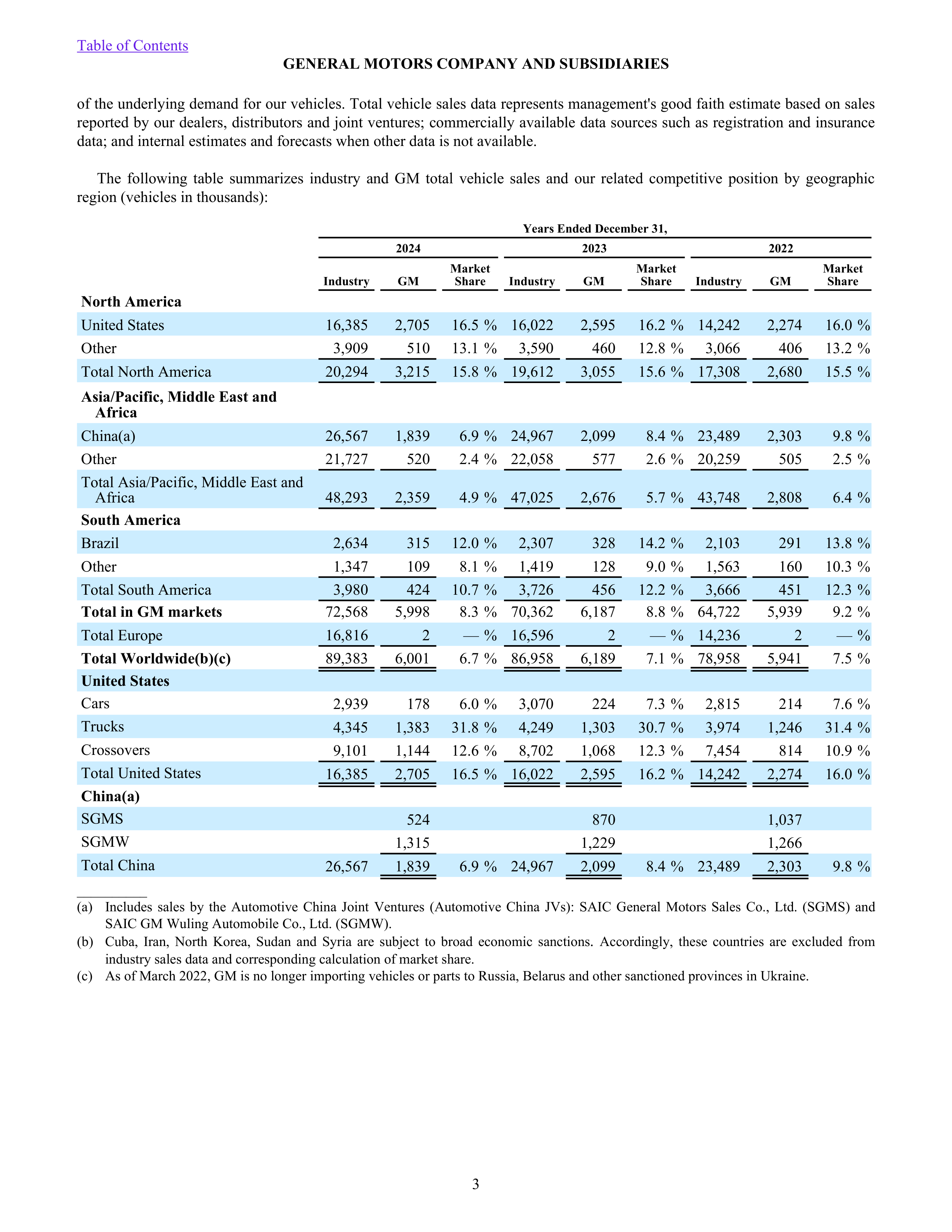 General Motors Annual Report — page 8