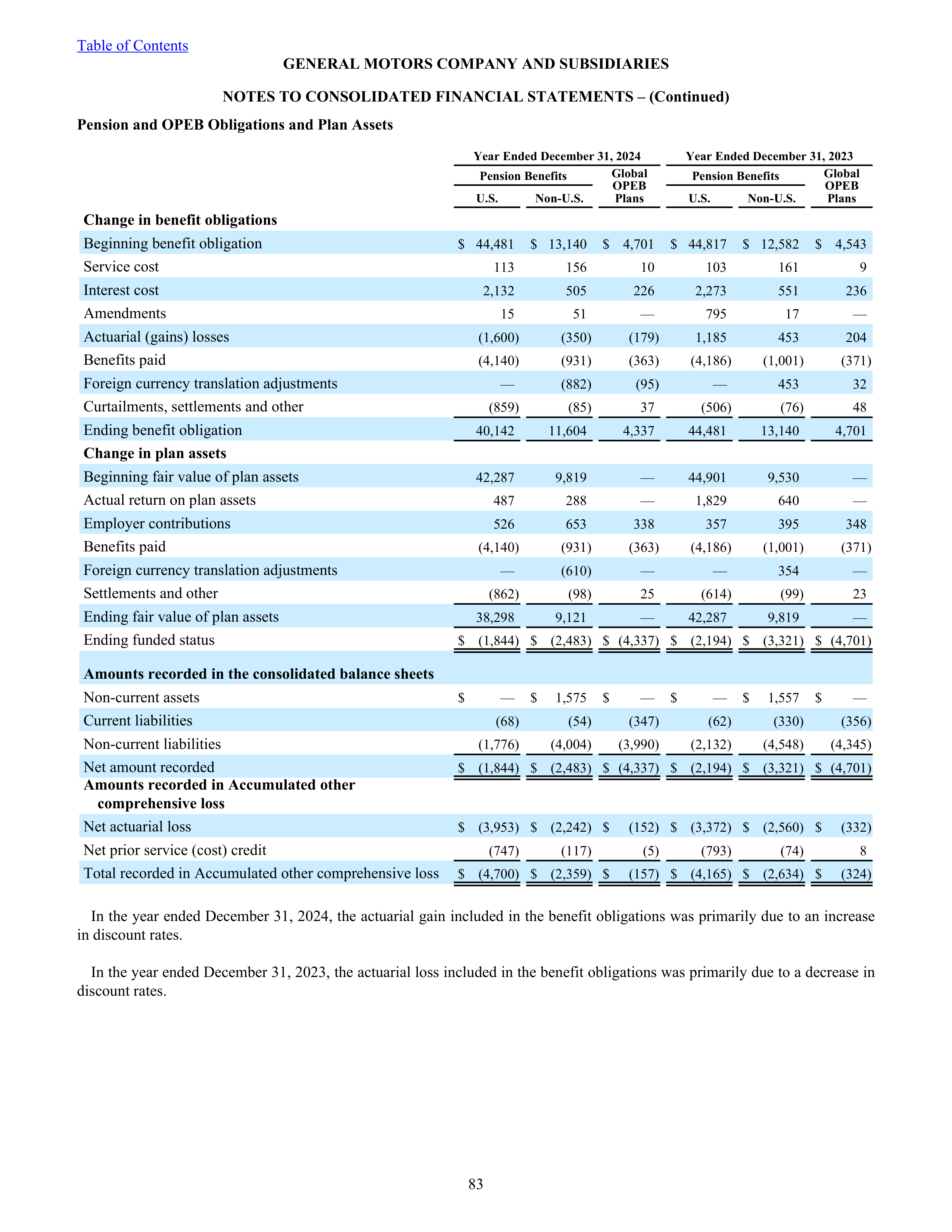 General Motors Annual Report — page 88