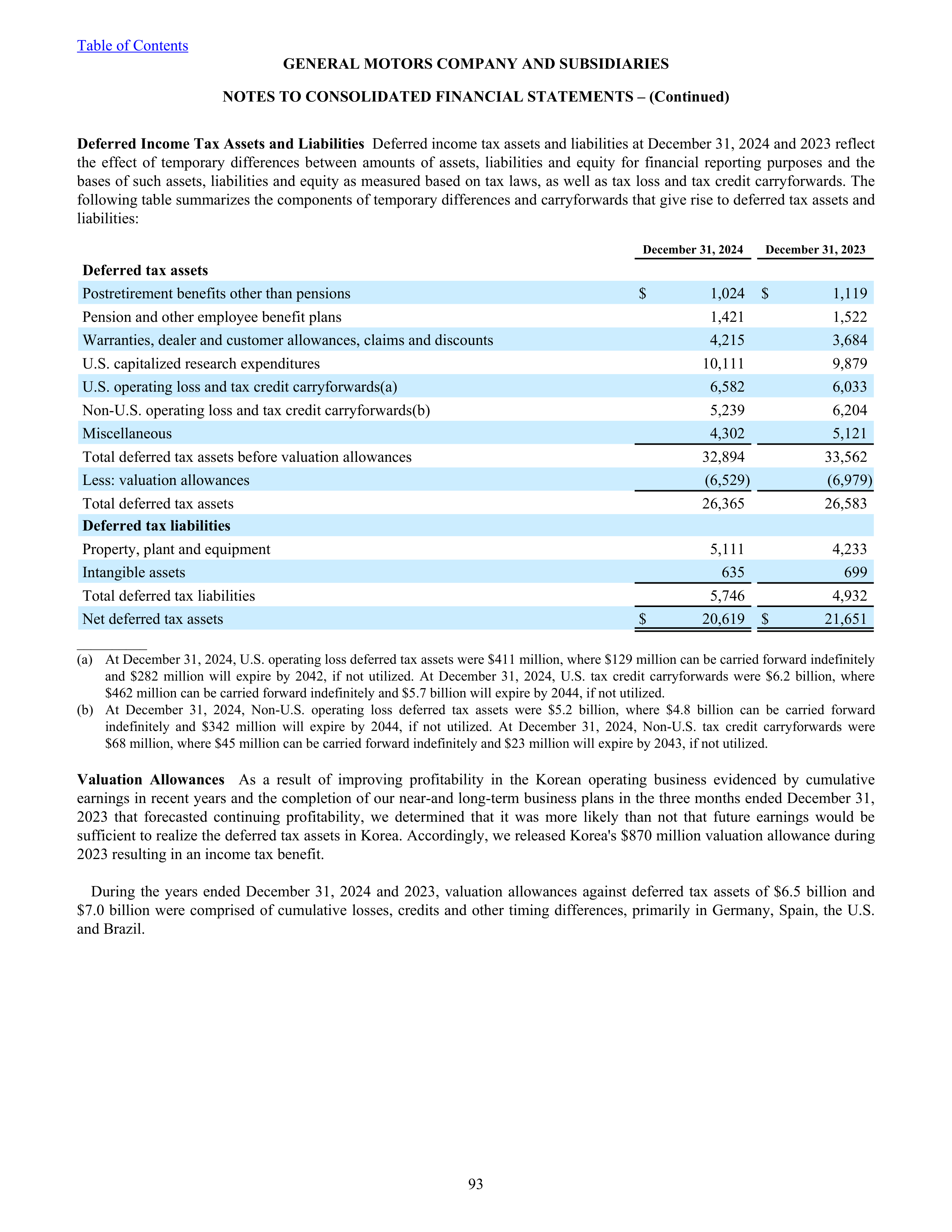 General Motors Annual Report — page 98