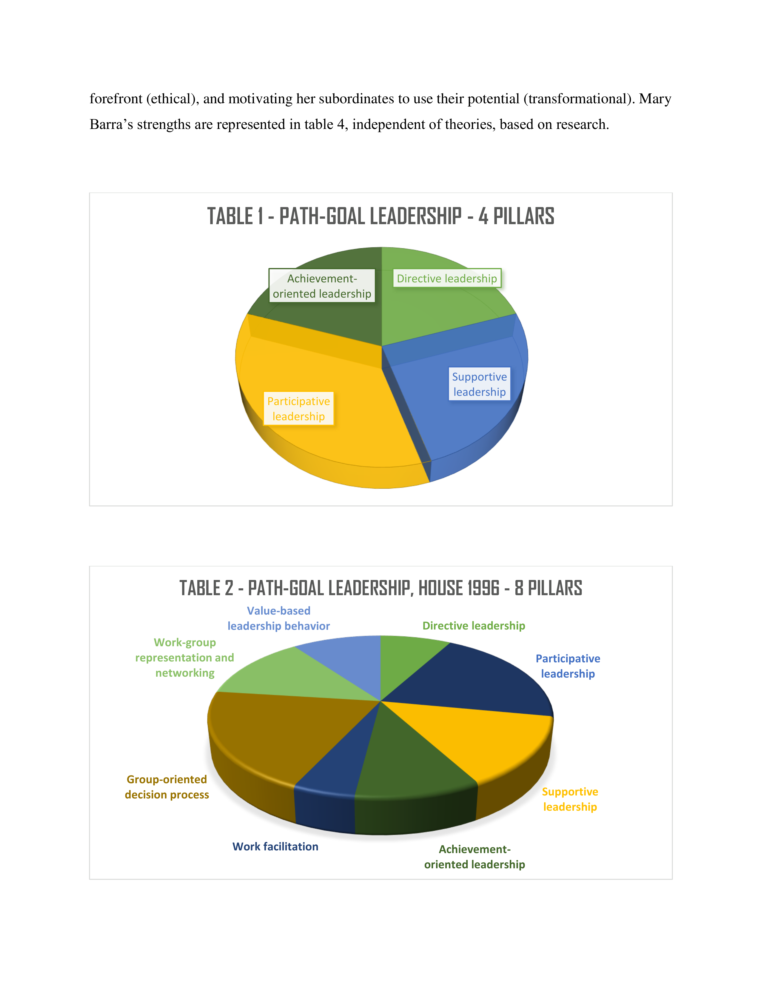 General Motors Leadership skills — page 10