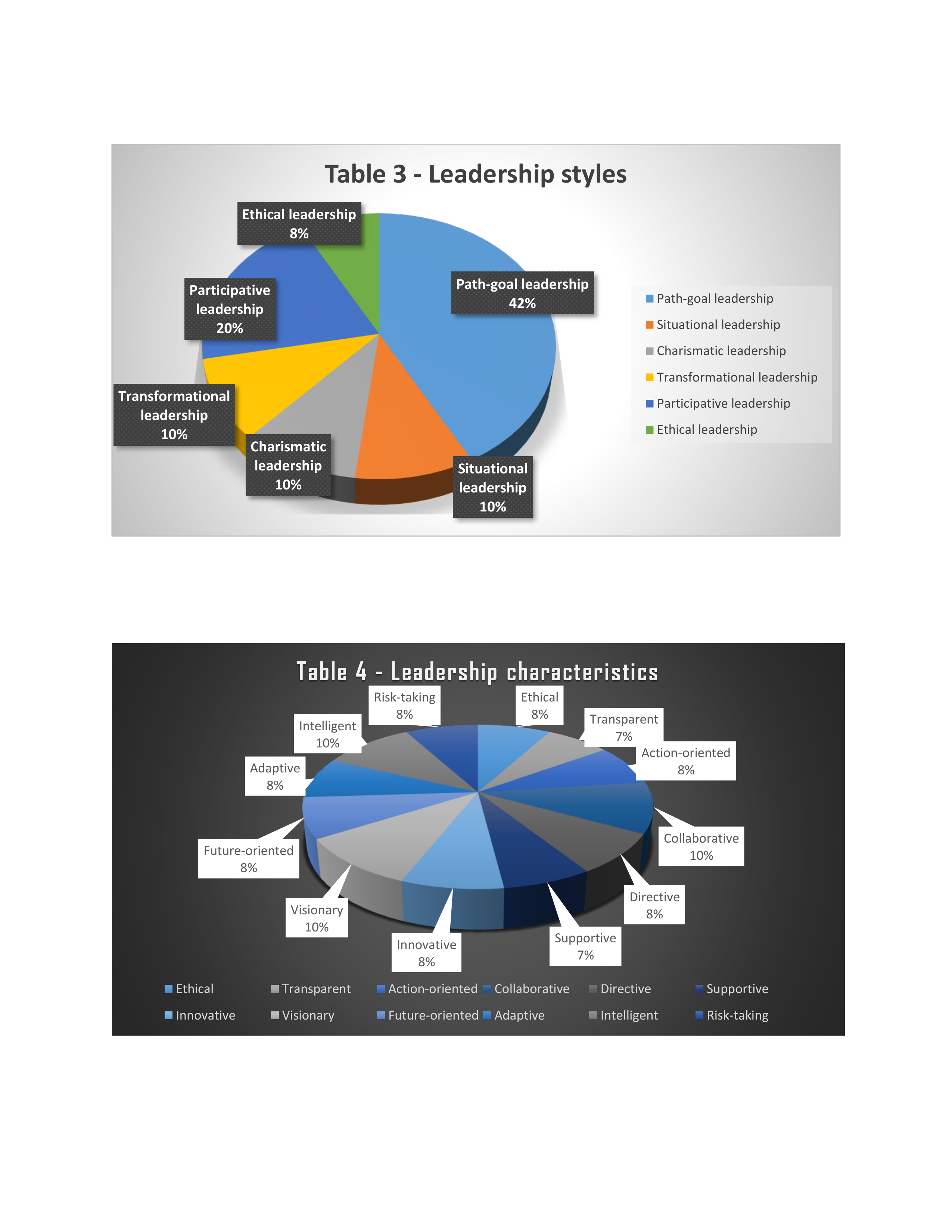 General Motors Leadership skills — page 11