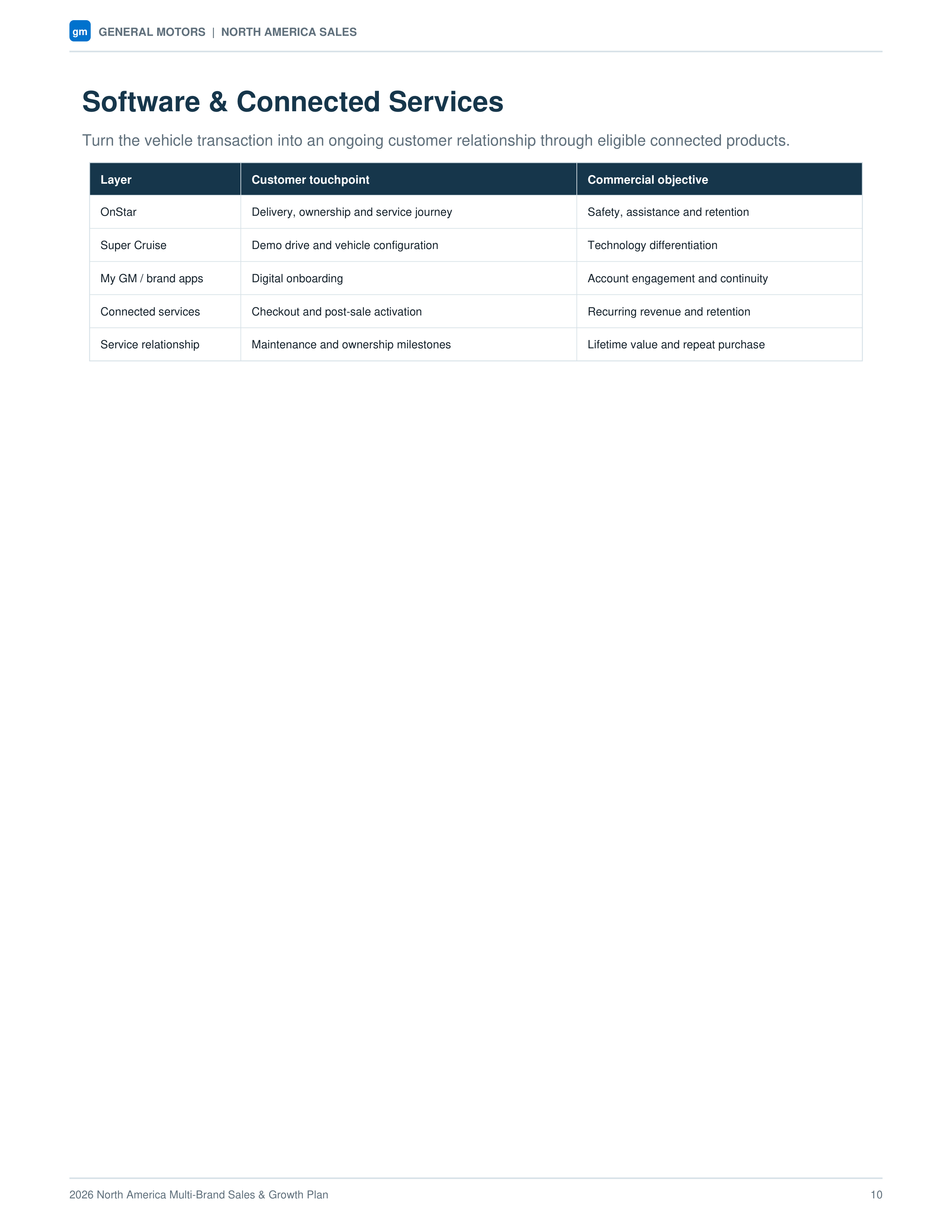General Motors North America Multi-Brand Sales & Growth Plan — page 10