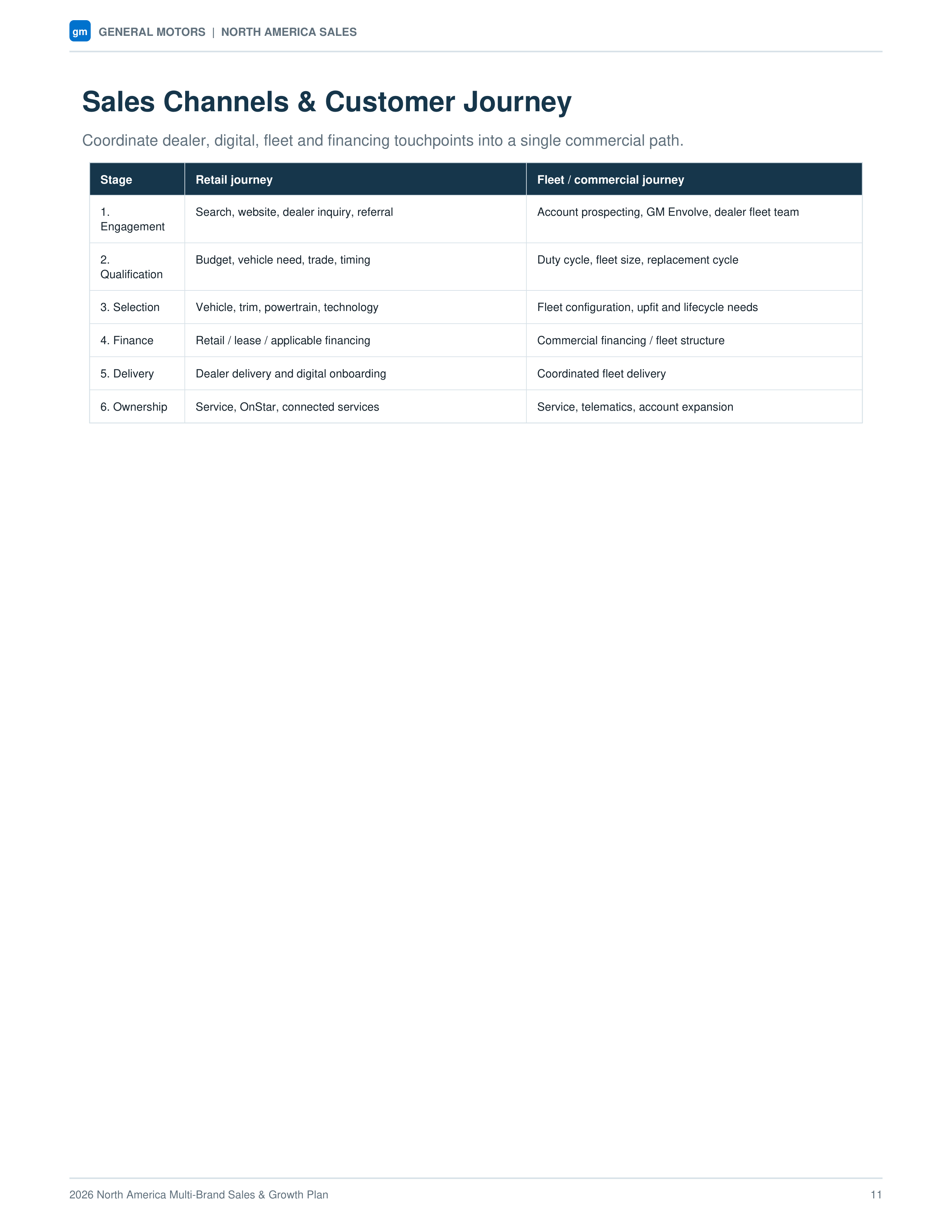 General Motors North America Multi-Brand Sales & Growth Plan — page 11