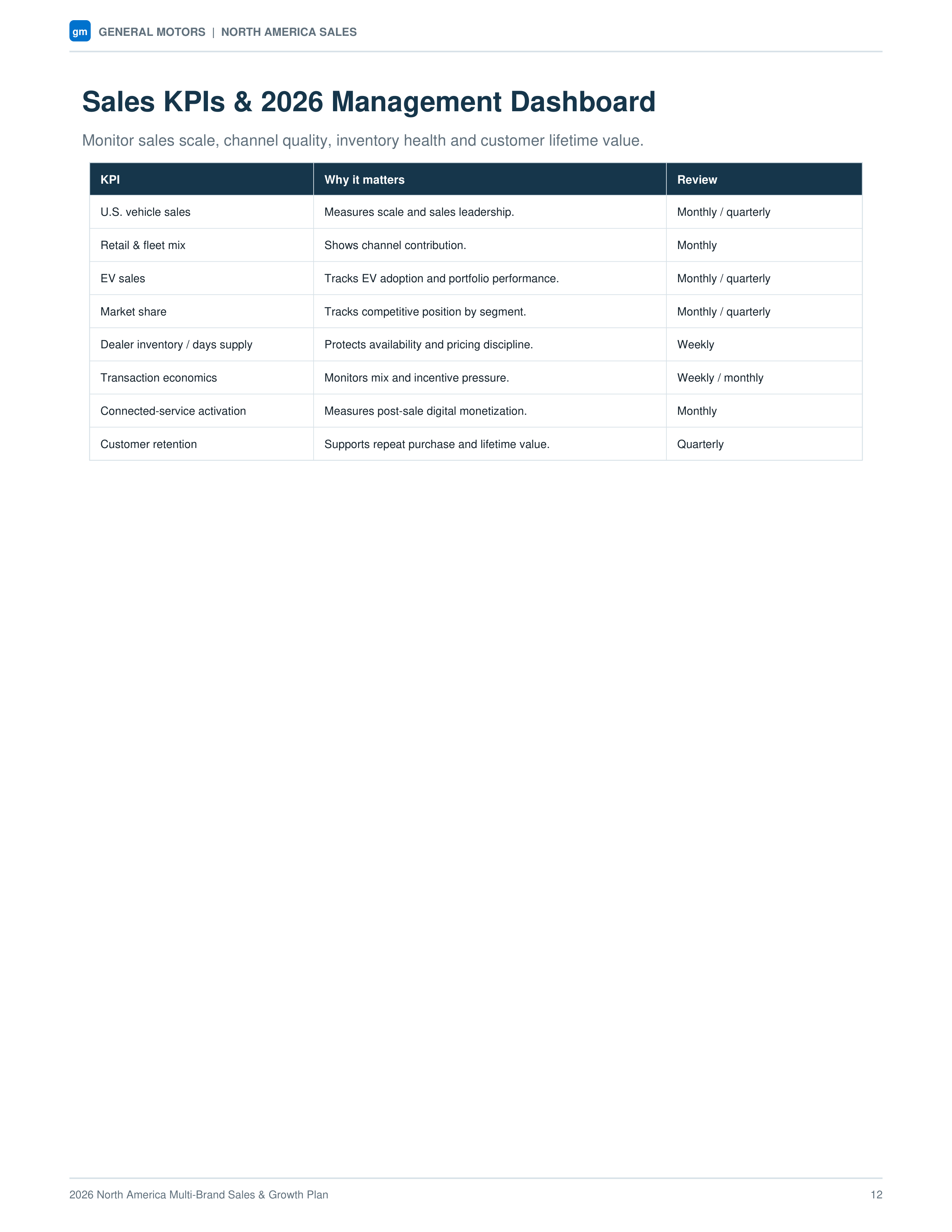 General Motors North America Multi-Brand Sales & Growth Plan — page 12