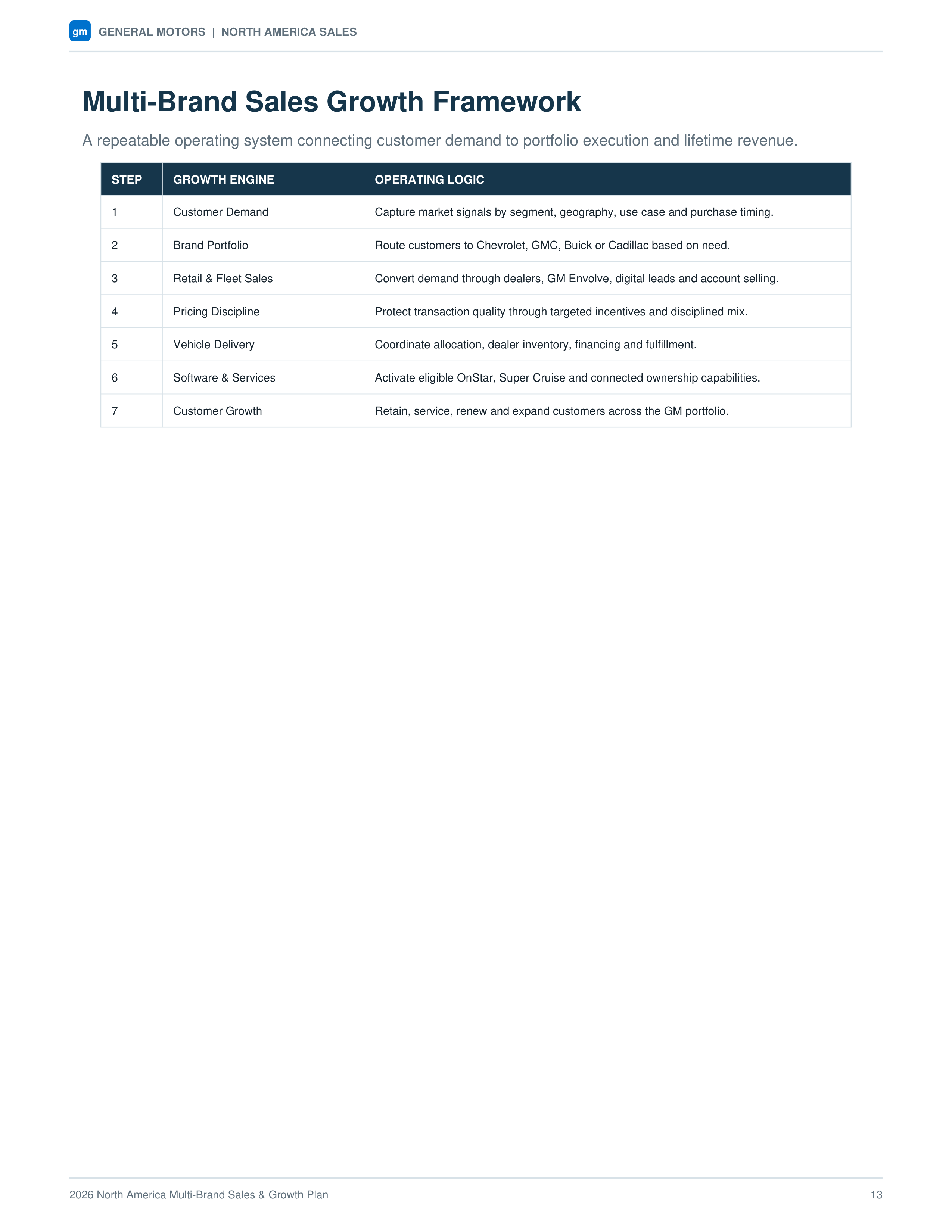 General Motors North America Multi-Brand Sales & Growth Plan — page 13