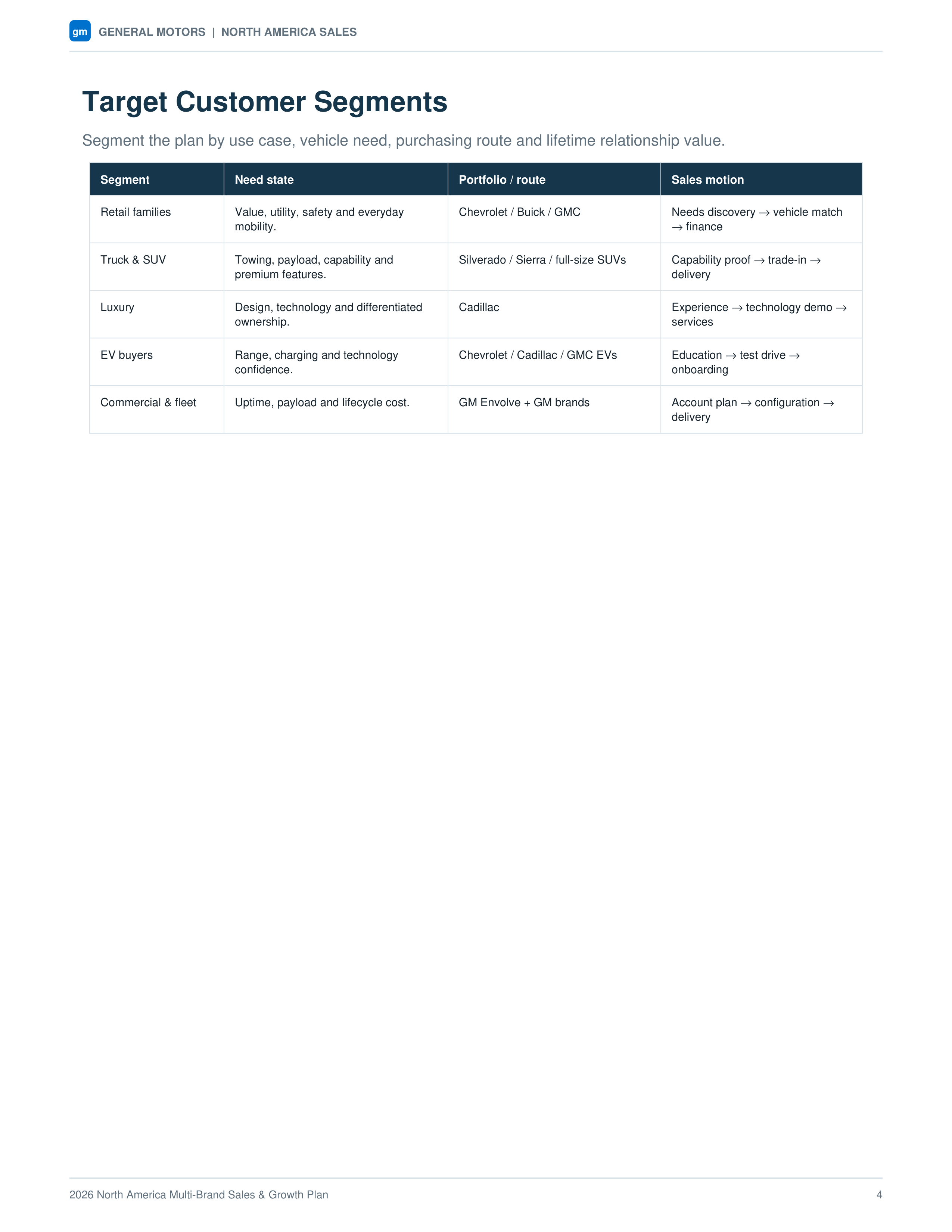 General Motors North America Multi-Brand Sales & Growth Plan — page 4
