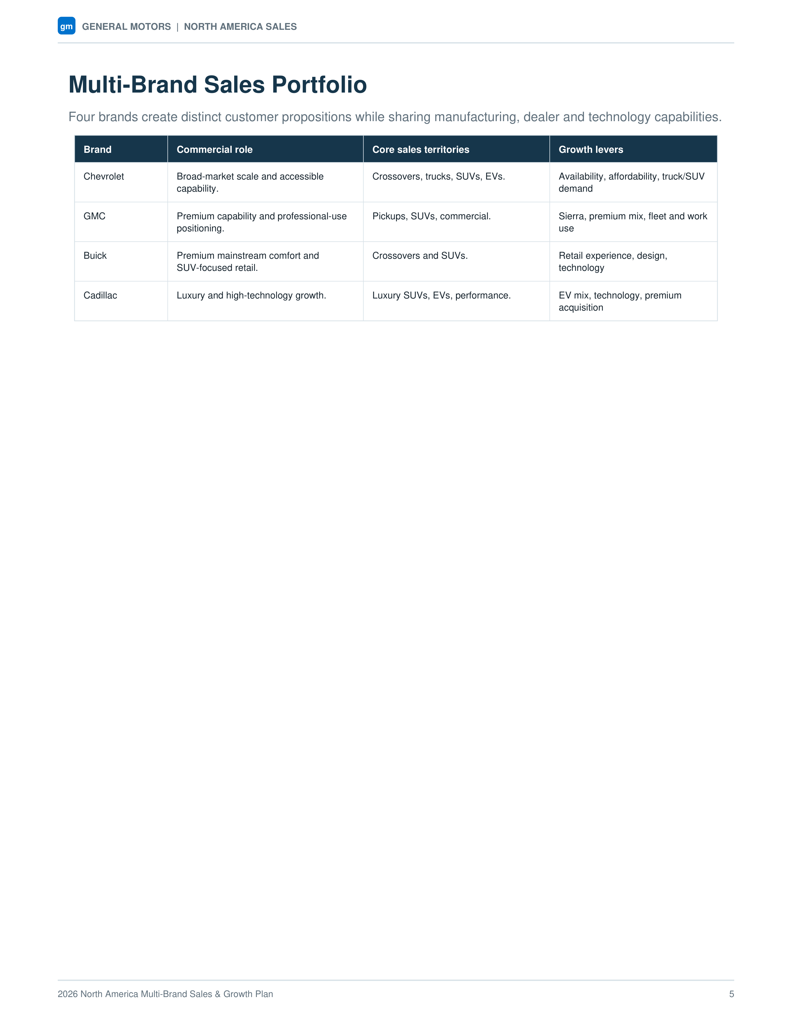 General Motors North America Multi-Brand Sales & Growth Plan — page 5