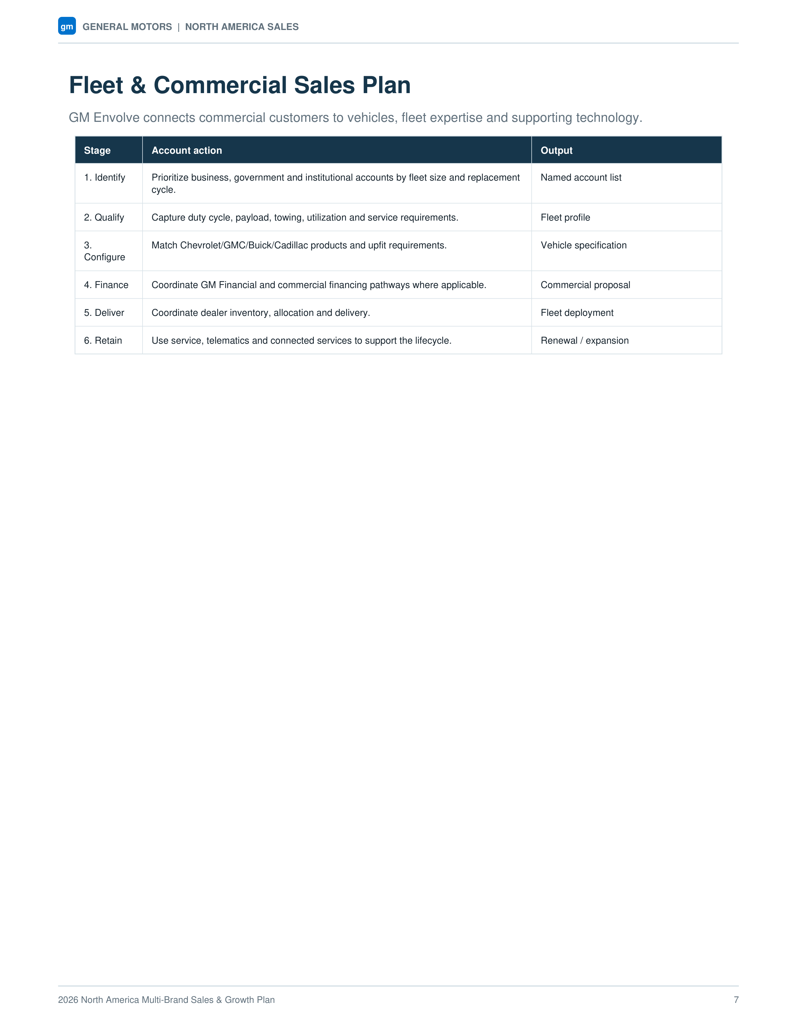 General Motors North America Multi-Brand Sales & Growth Plan — page 7