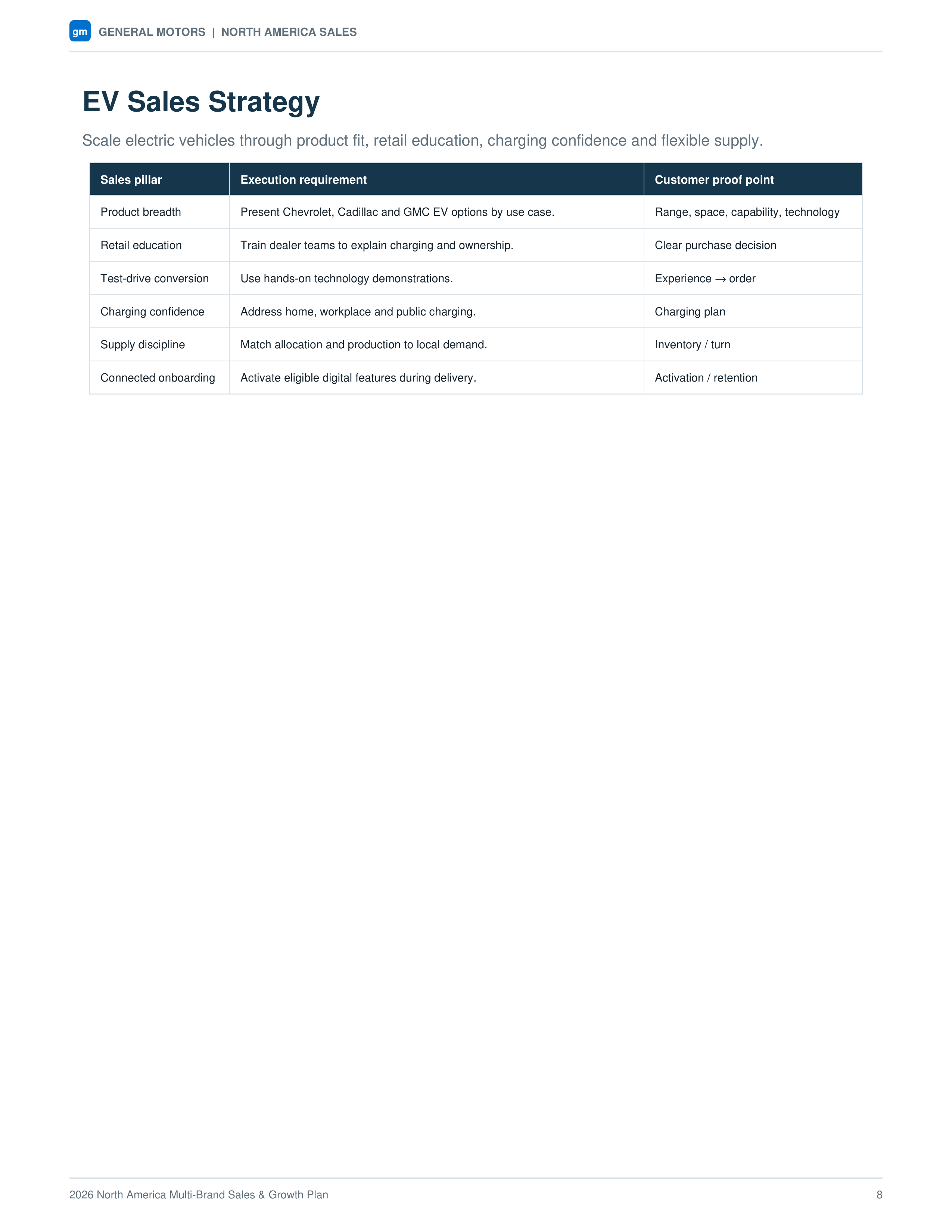General Motors North America Multi-Brand Sales & Growth Plan — page 8