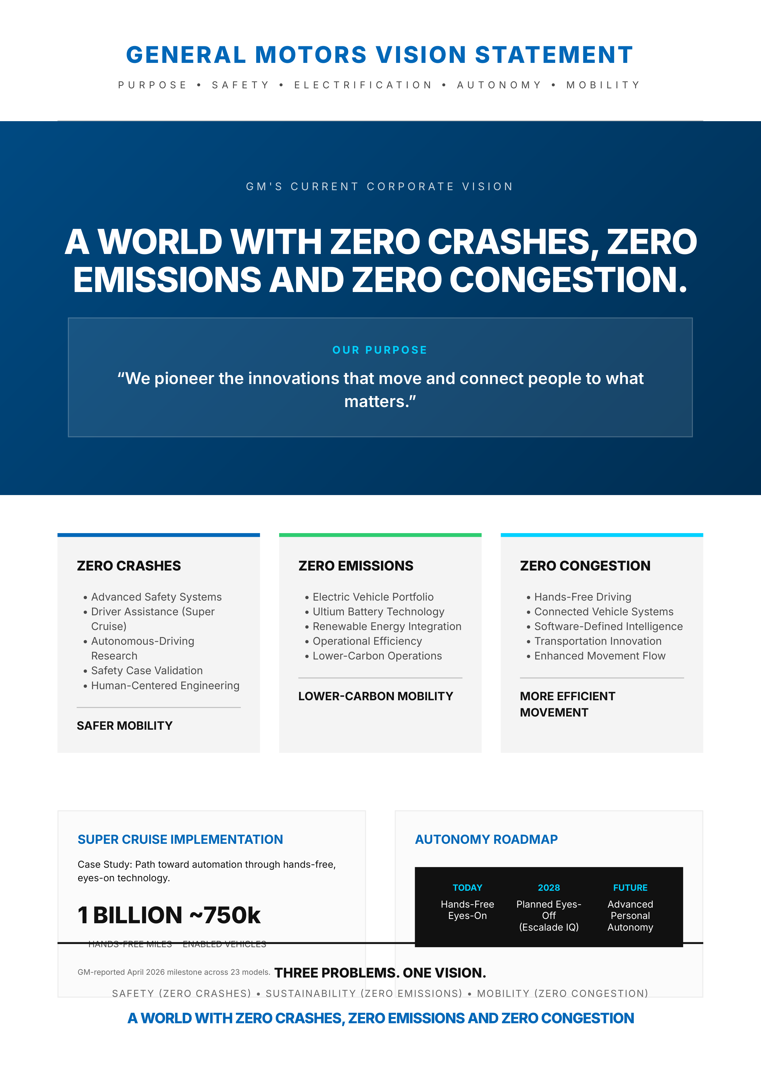 General Motors Vision Statement — page 1