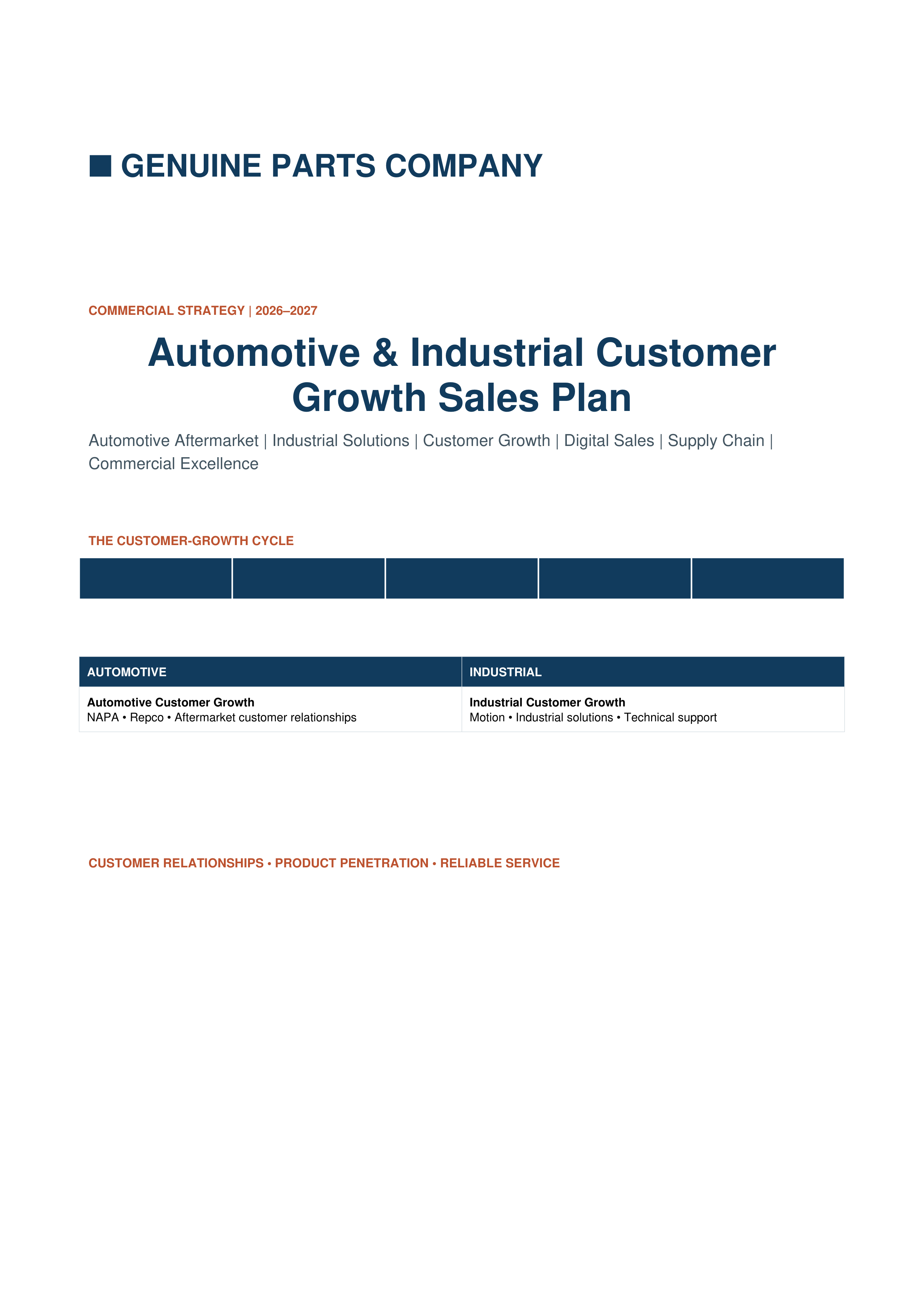 Genuine Parts Company Automotive & Industrial Customer Growth Sales Plan — page 1