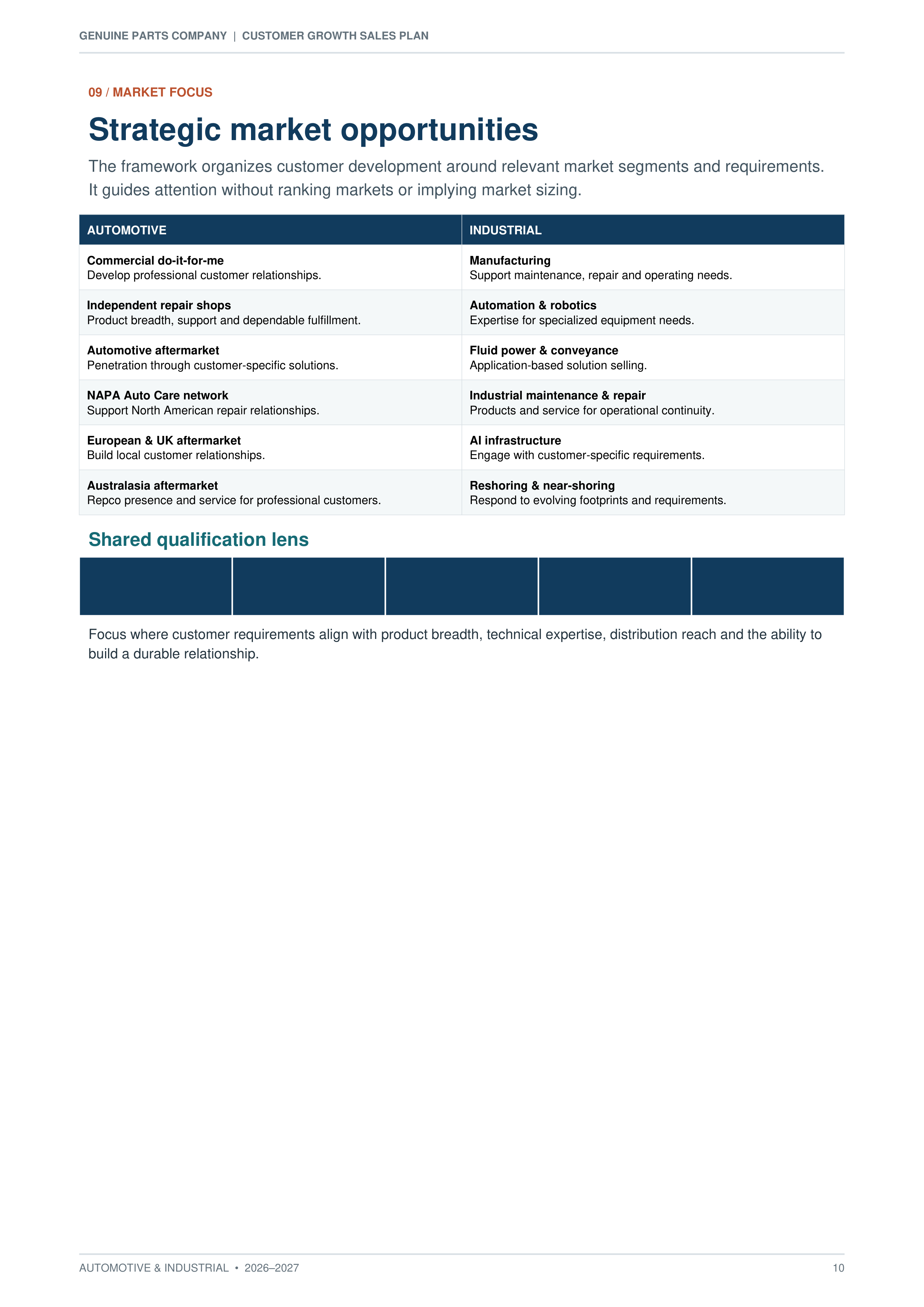 Genuine Parts Company Automotive & Industrial Customer Growth Sales Plan — page 10