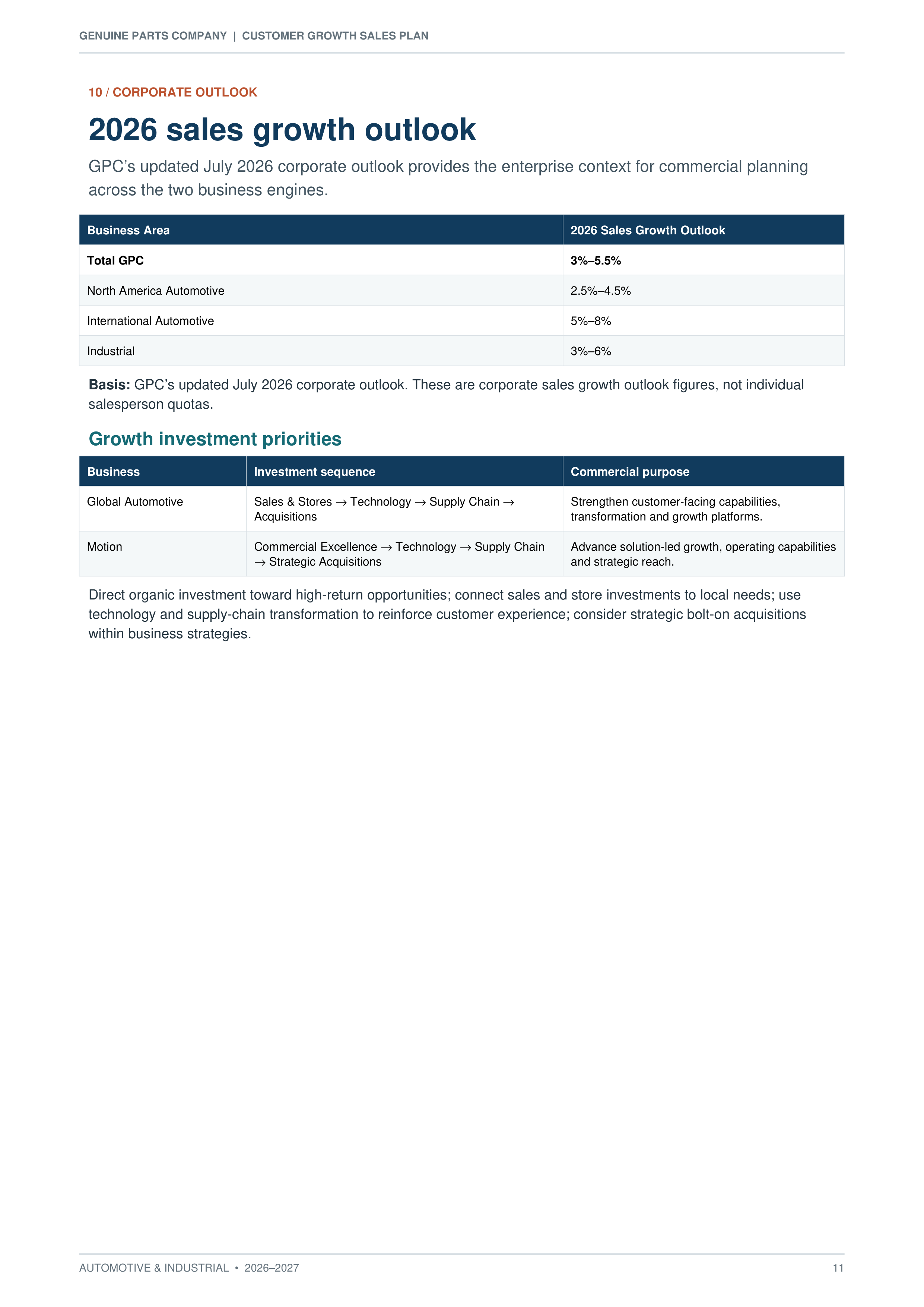 Genuine Parts Company Automotive & Industrial Customer Growth Sales Plan — page 11