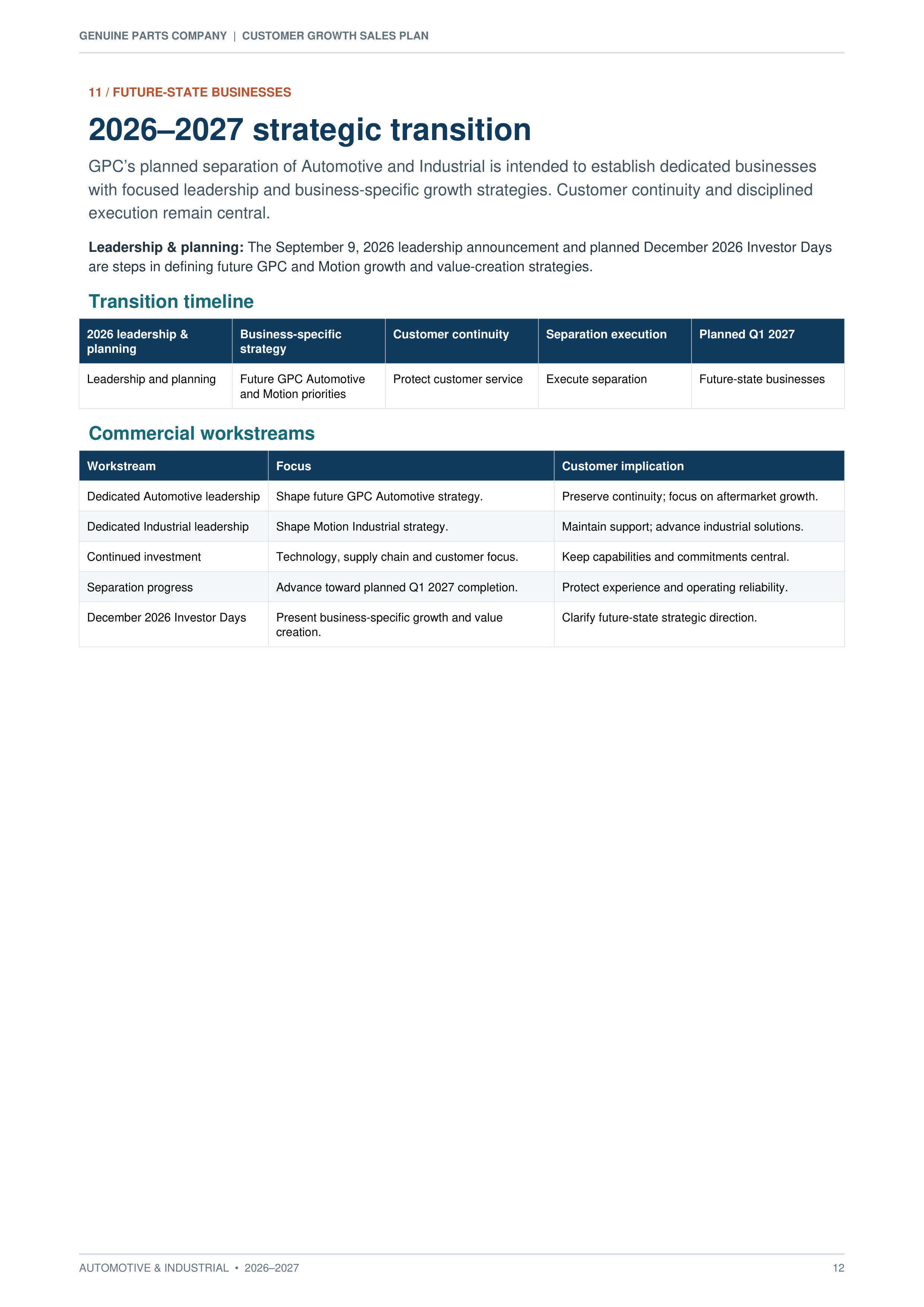 Genuine Parts Company Automotive & Industrial Customer Growth Sales Plan — page 12