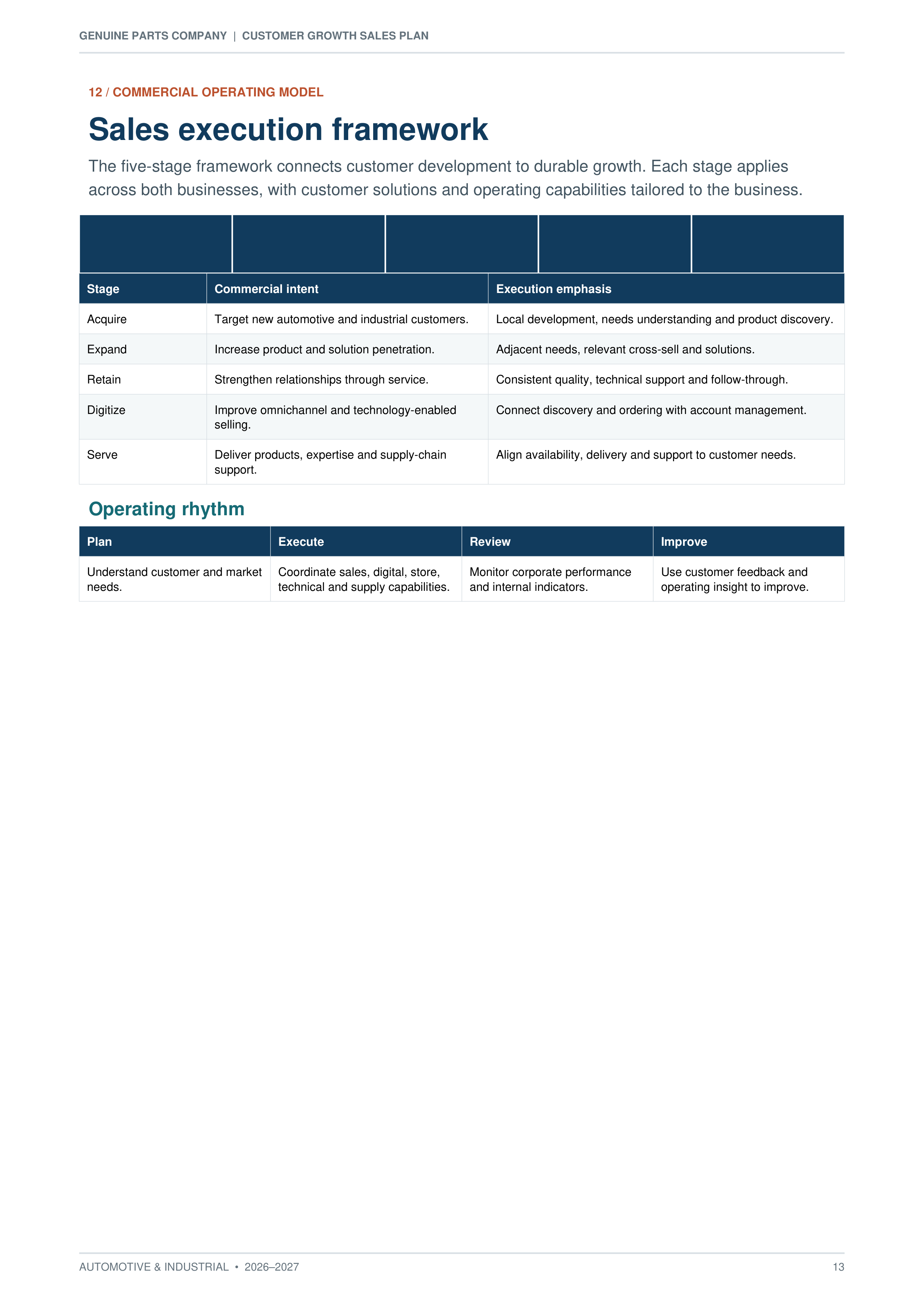 Genuine Parts Company Automotive & Industrial Customer Growth Sales Plan — page 13