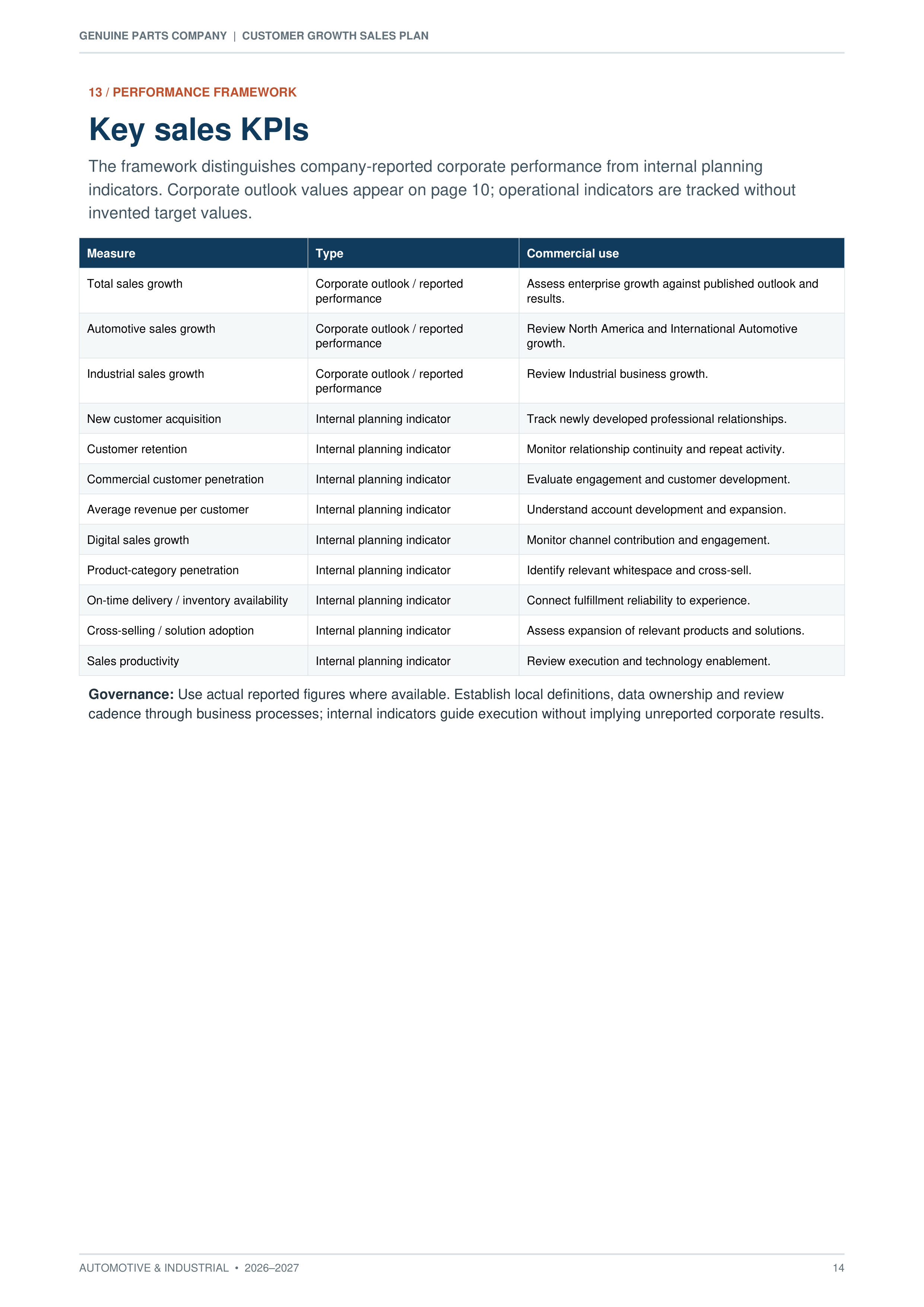 Genuine Parts Company Automotive & Industrial Customer Growth Sales Plan — page 14