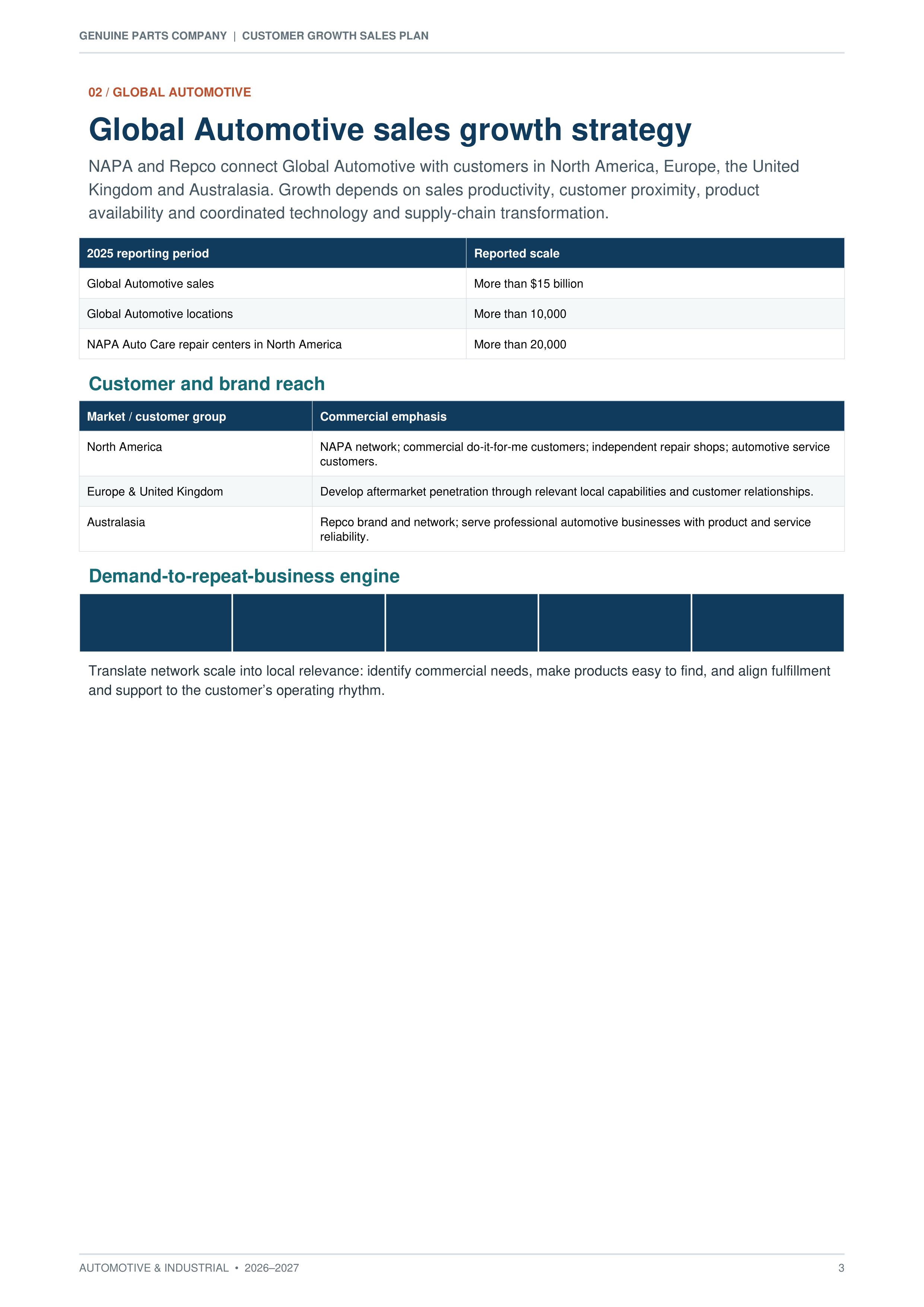 Genuine Parts Company Automotive & Industrial Customer Growth Sales Plan — page 3