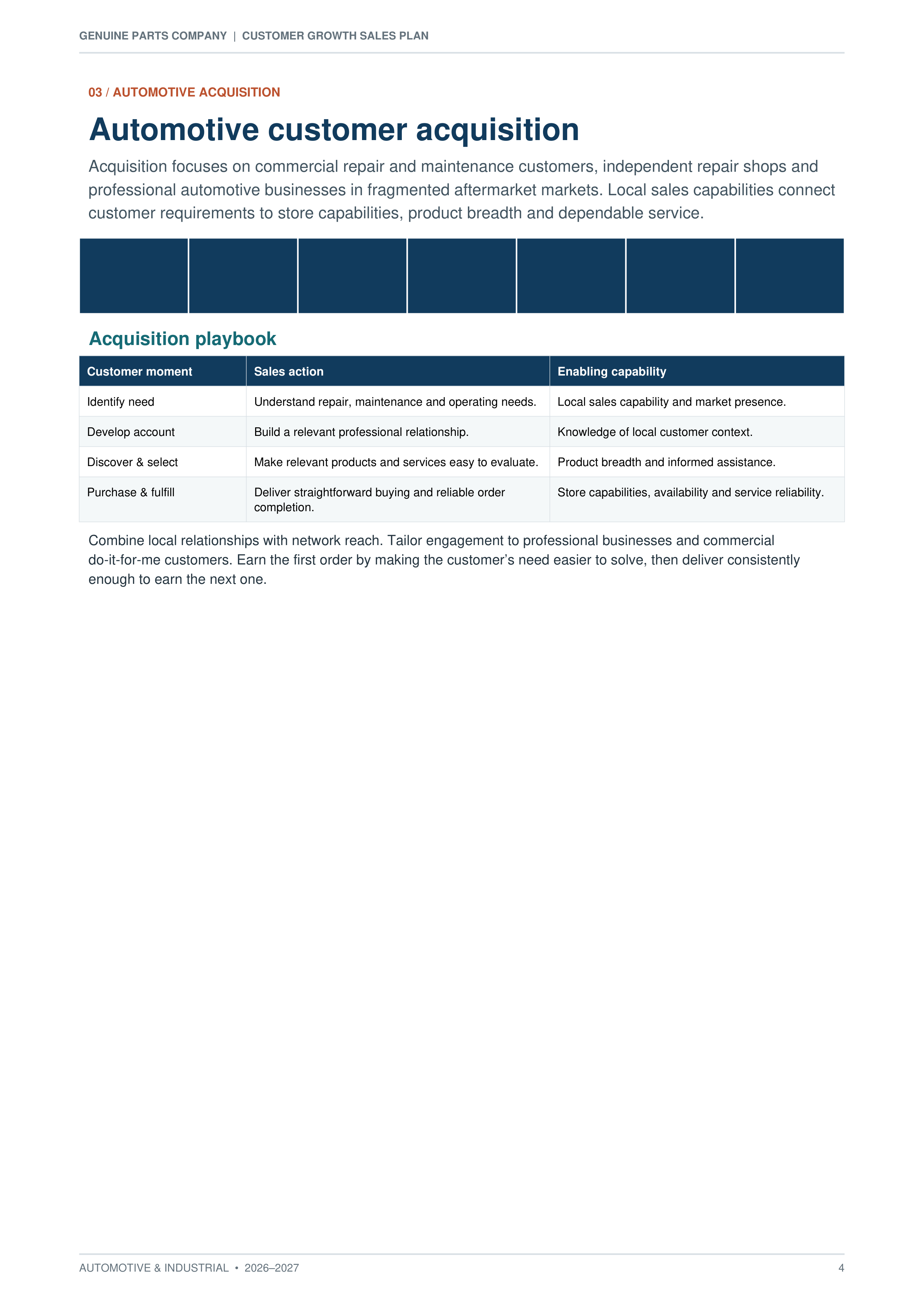 Genuine Parts Company Automotive & Industrial Customer Growth Sales Plan — page 4