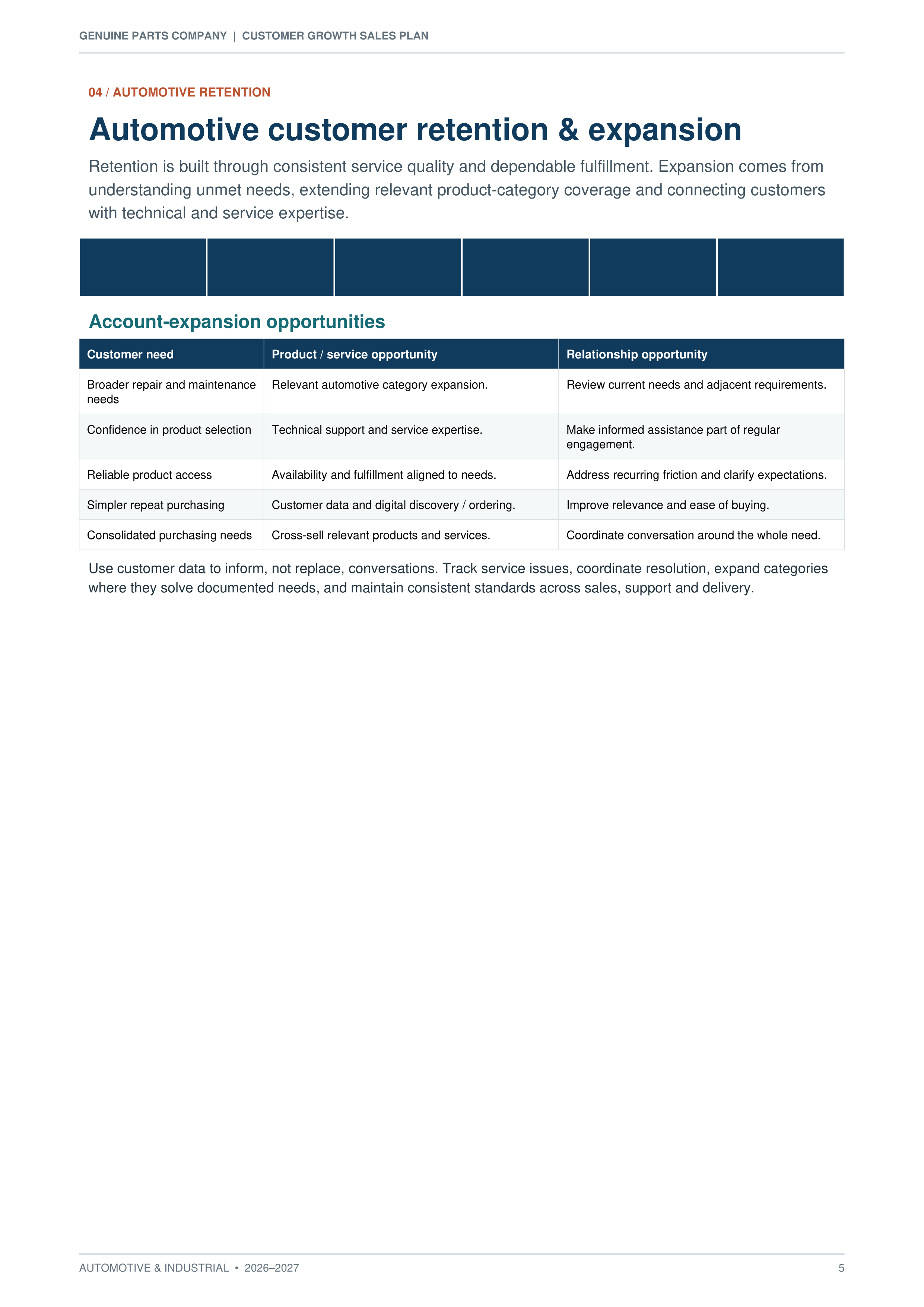 Genuine Parts Company Automotive & Industrial Customer Growth Sales Plan — page 5