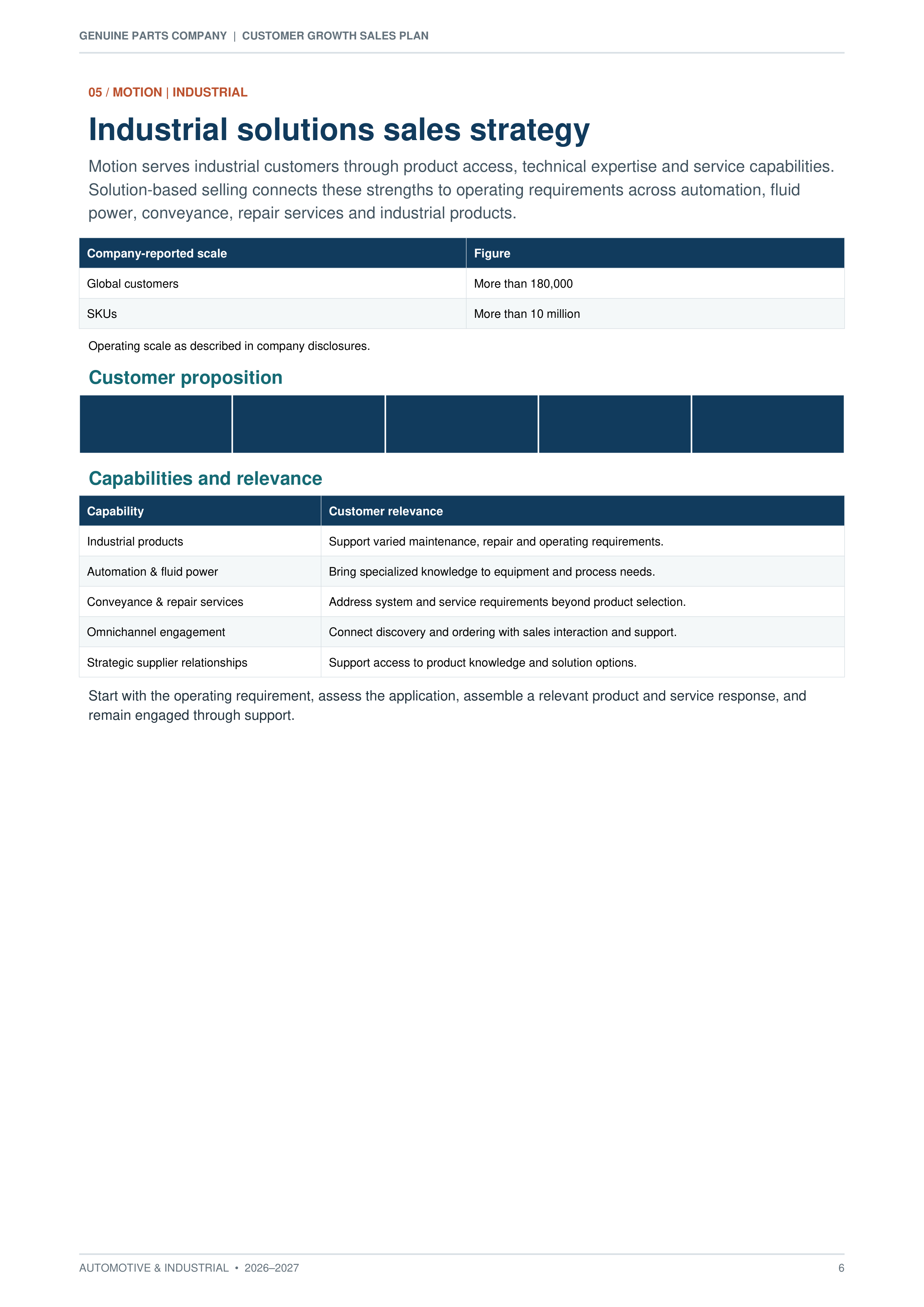 Genuine Parts Company Automotive & Industrial Customer Growth Sales Plan — page 6