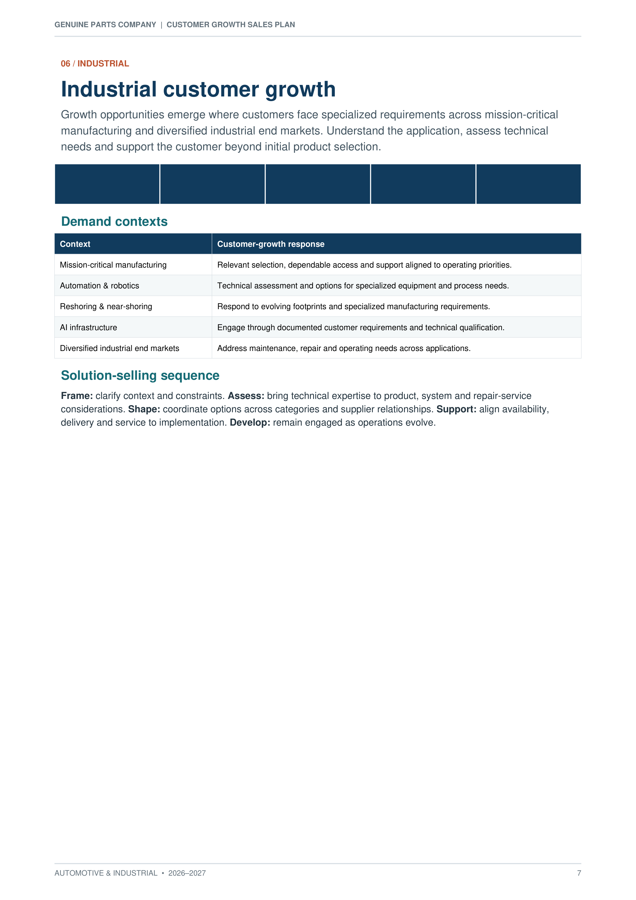 Genuine Parts Company Automotive & Industrial Customer Growth Sales Plan — page 7