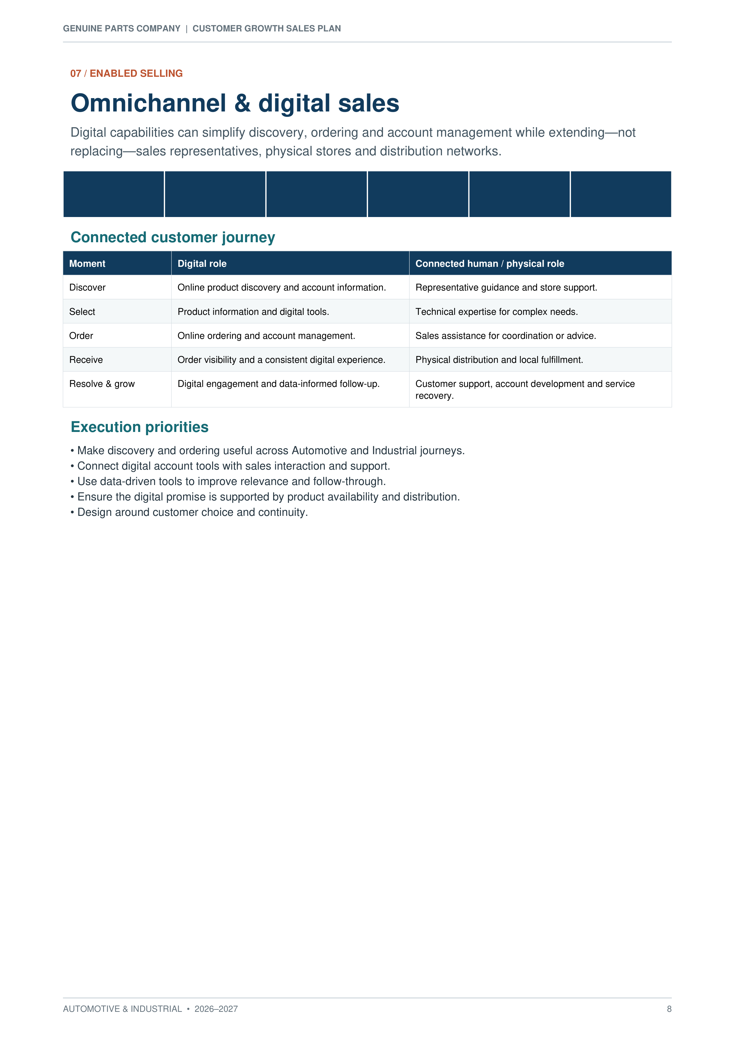 Genuine Parts Company Automotive & Industrial Customer Growth Sales Plan — page 8