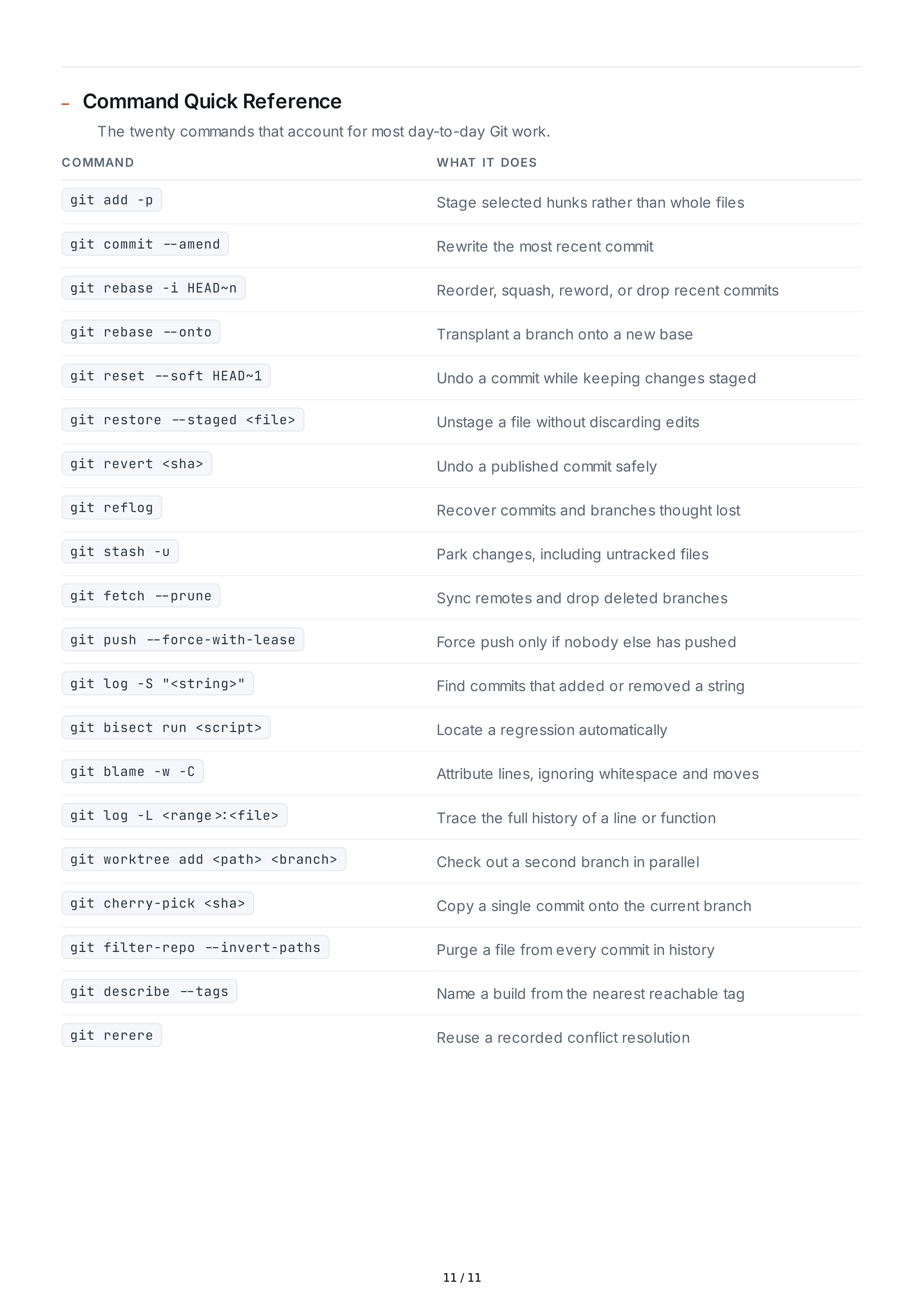 Git Hard Skills — page 11
