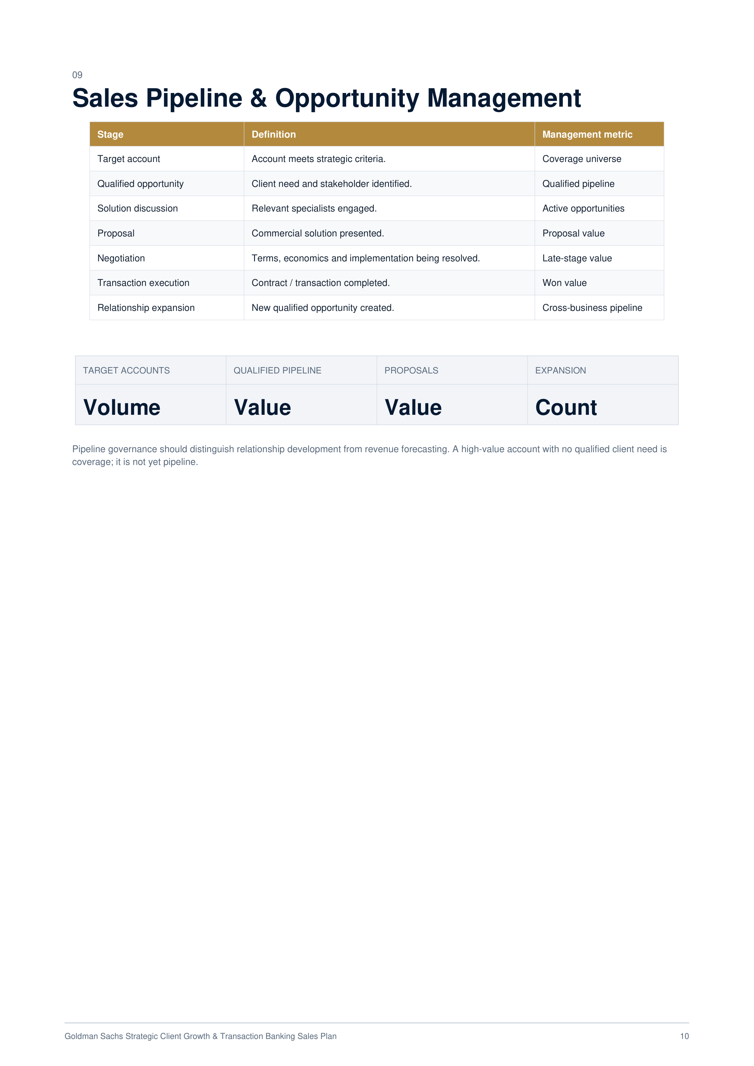 Goldman Sachs Strategic Client Growth & Transaction Banking Sales Plan — page 10