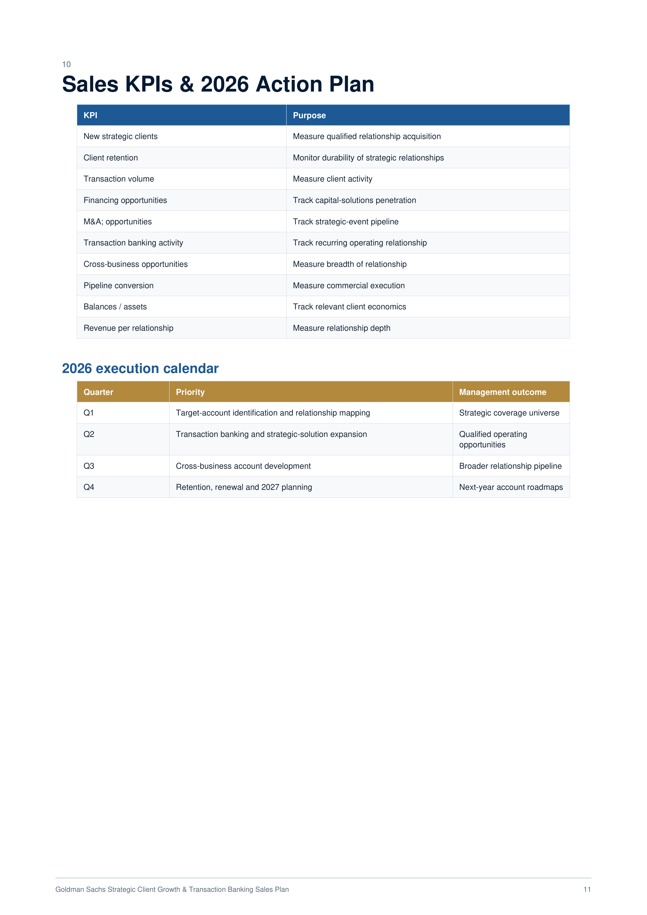 Goldman Sachs Strategic Client Growth & Transaction Banking Sales Plan — page 11
