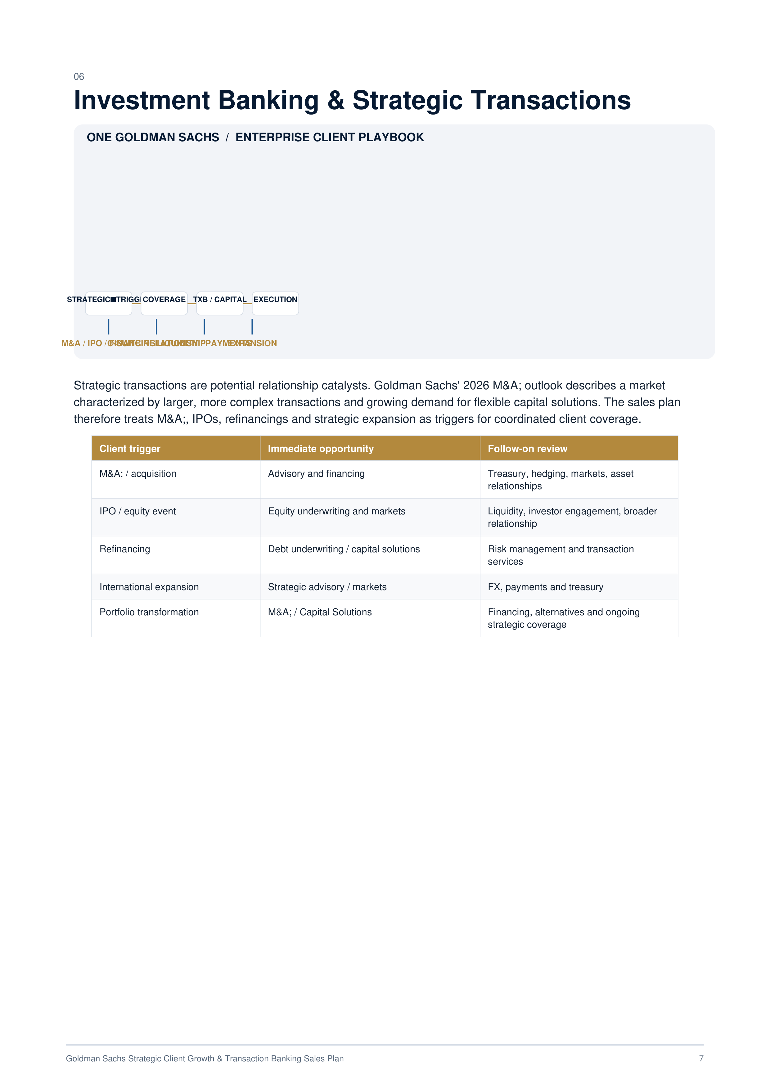 Goldman Sachs Strategic Client Growth & Transaction Banking Sales Plan — page 7