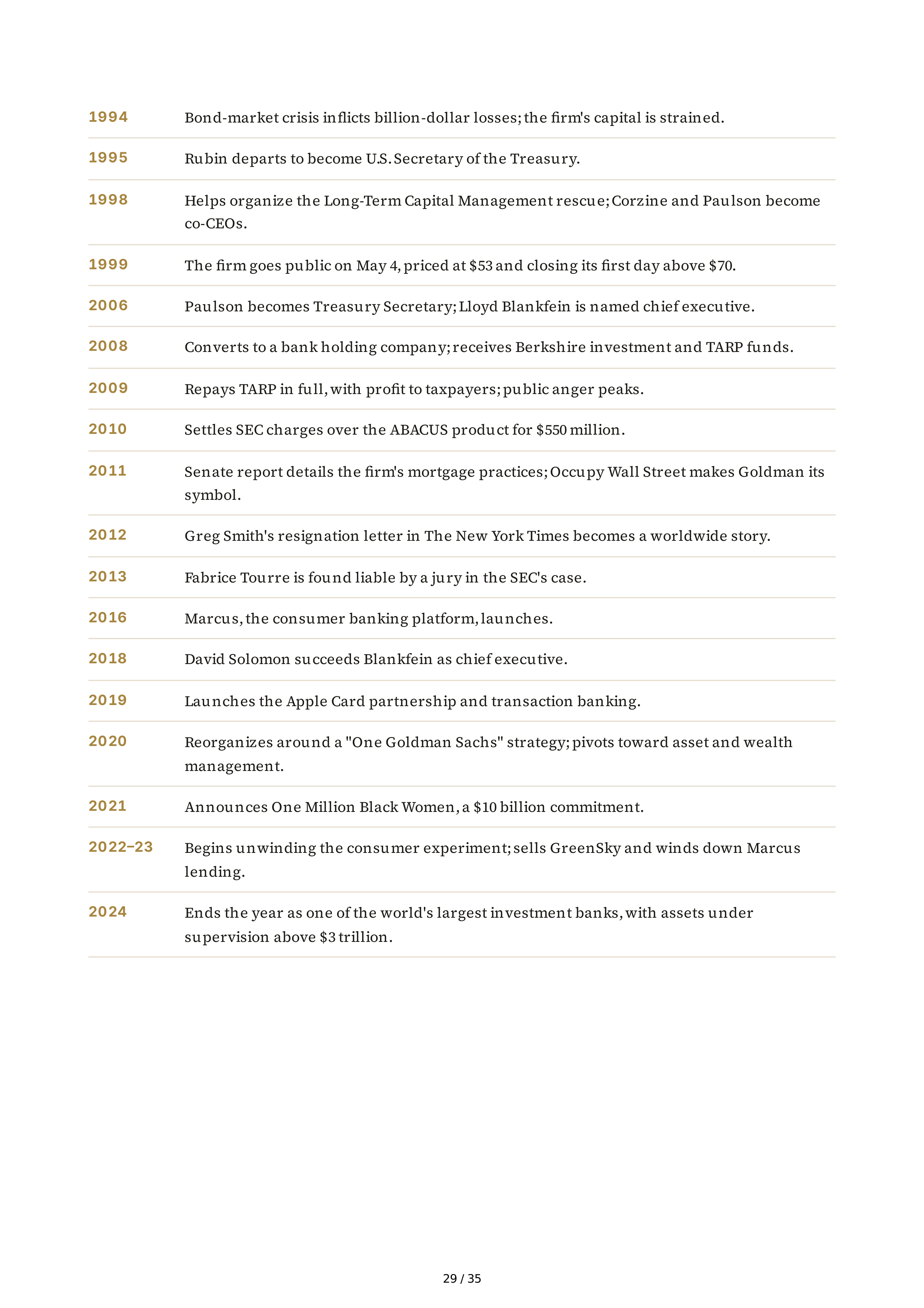 Goldman Sachs Streetwise Getting to and Through Goldman Sachs Biography — page 29