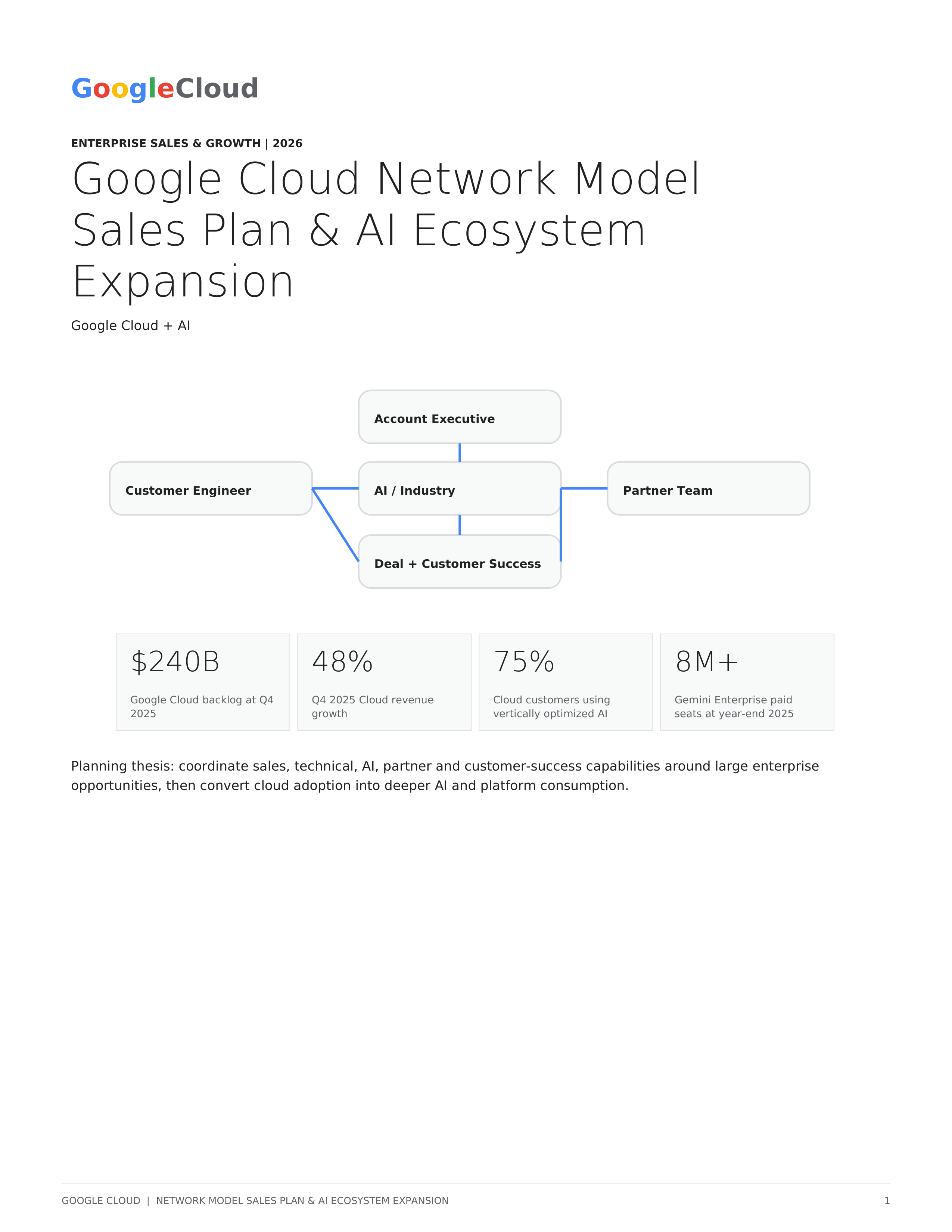 Google Cloud Enterprise AI Sales Plan & Growth Strategy — page 1