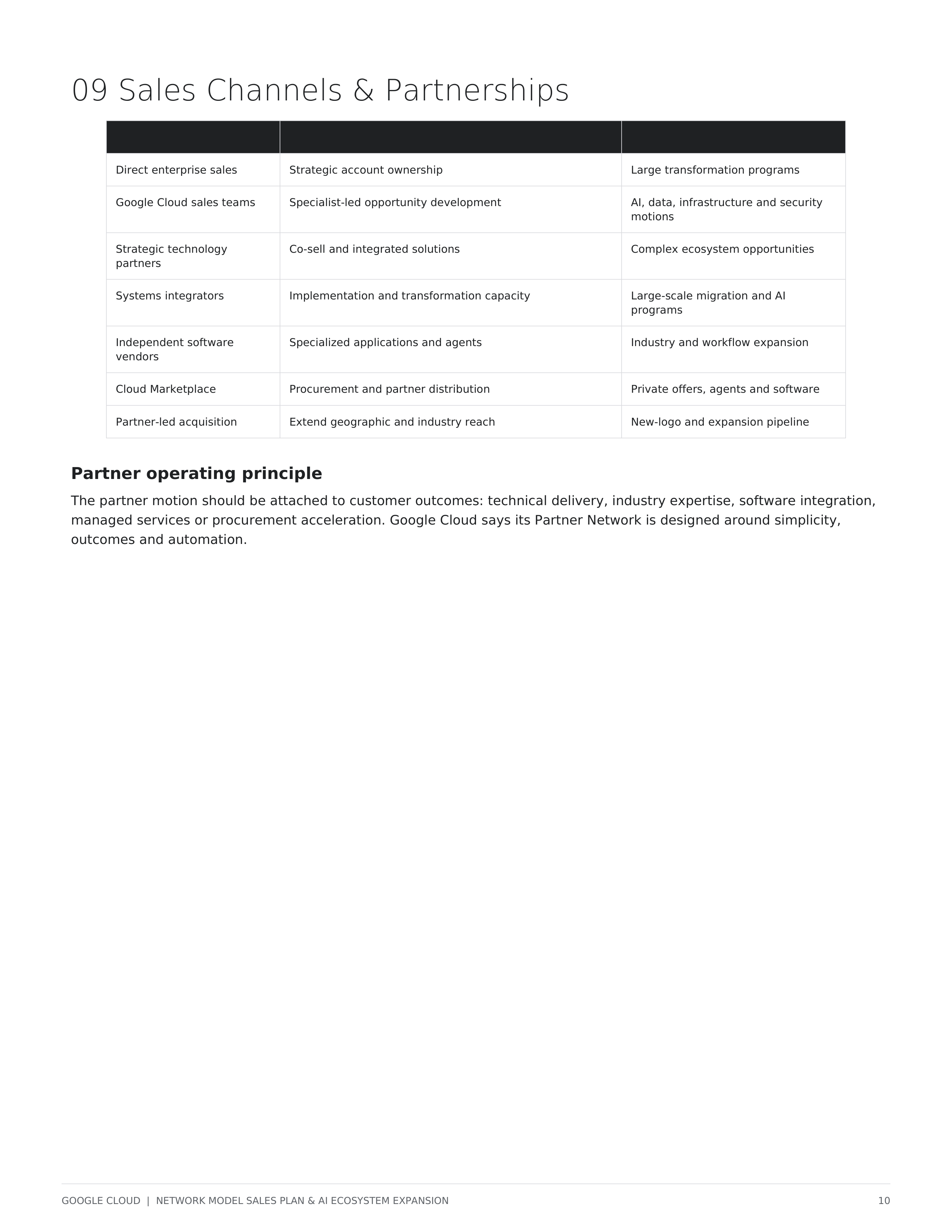 Google Cloud Enterprise AI Sales Plan & Growth Strategy — page 10