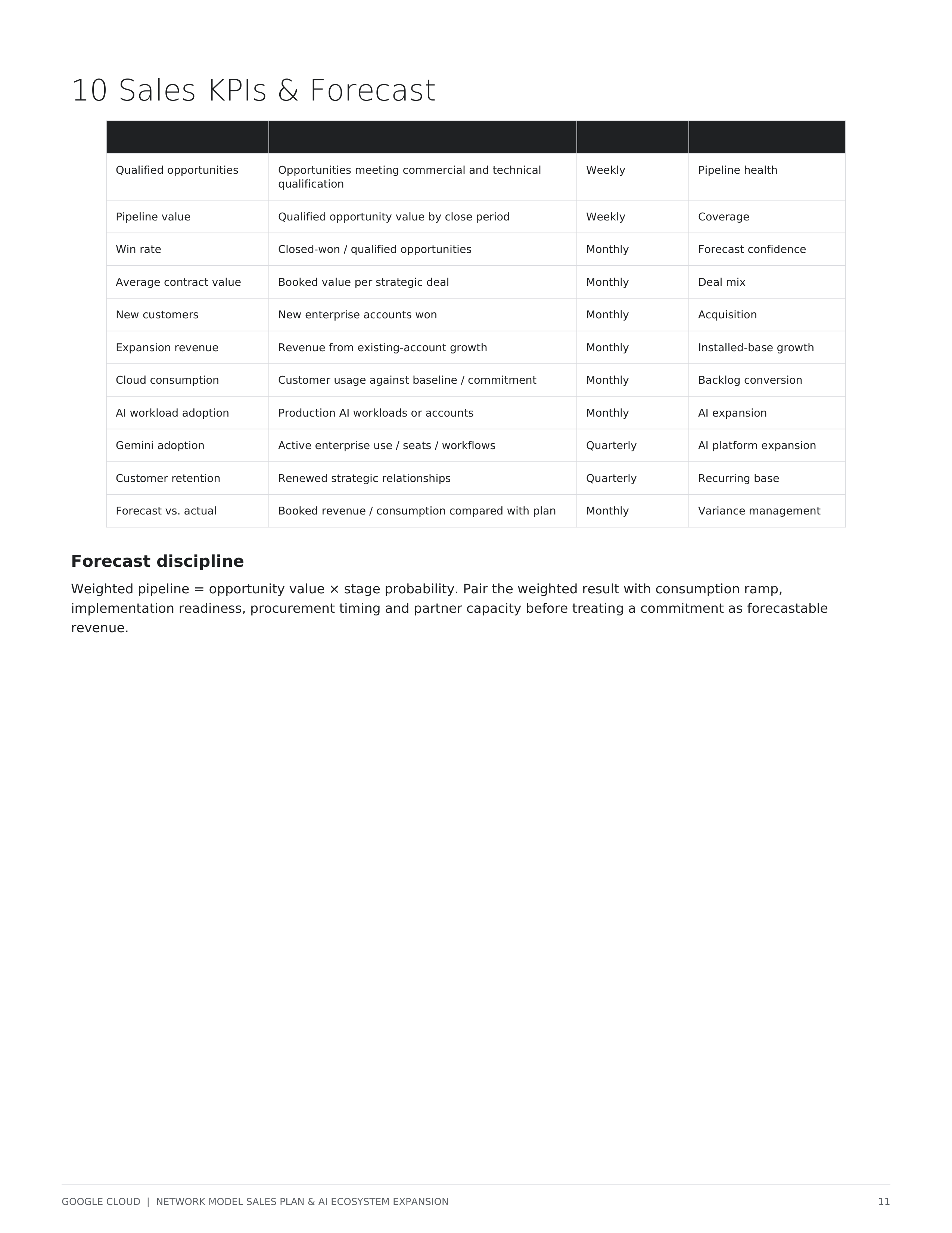 Google Cloud Enterprise AI Sales Plan & Growth Strategy — page 11