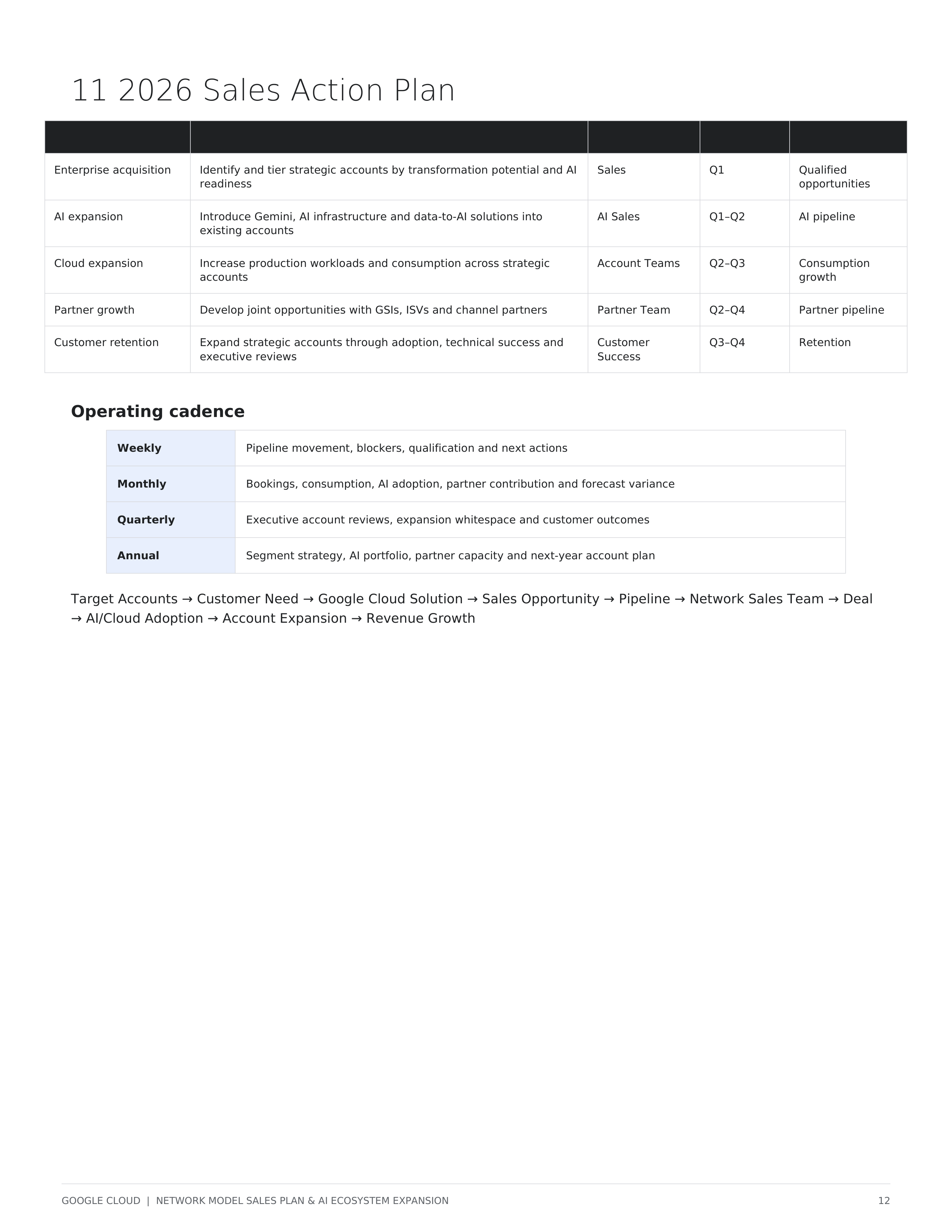 Google Cloud Enterprise AI Sales Plan & Growth Strategy — page 12
