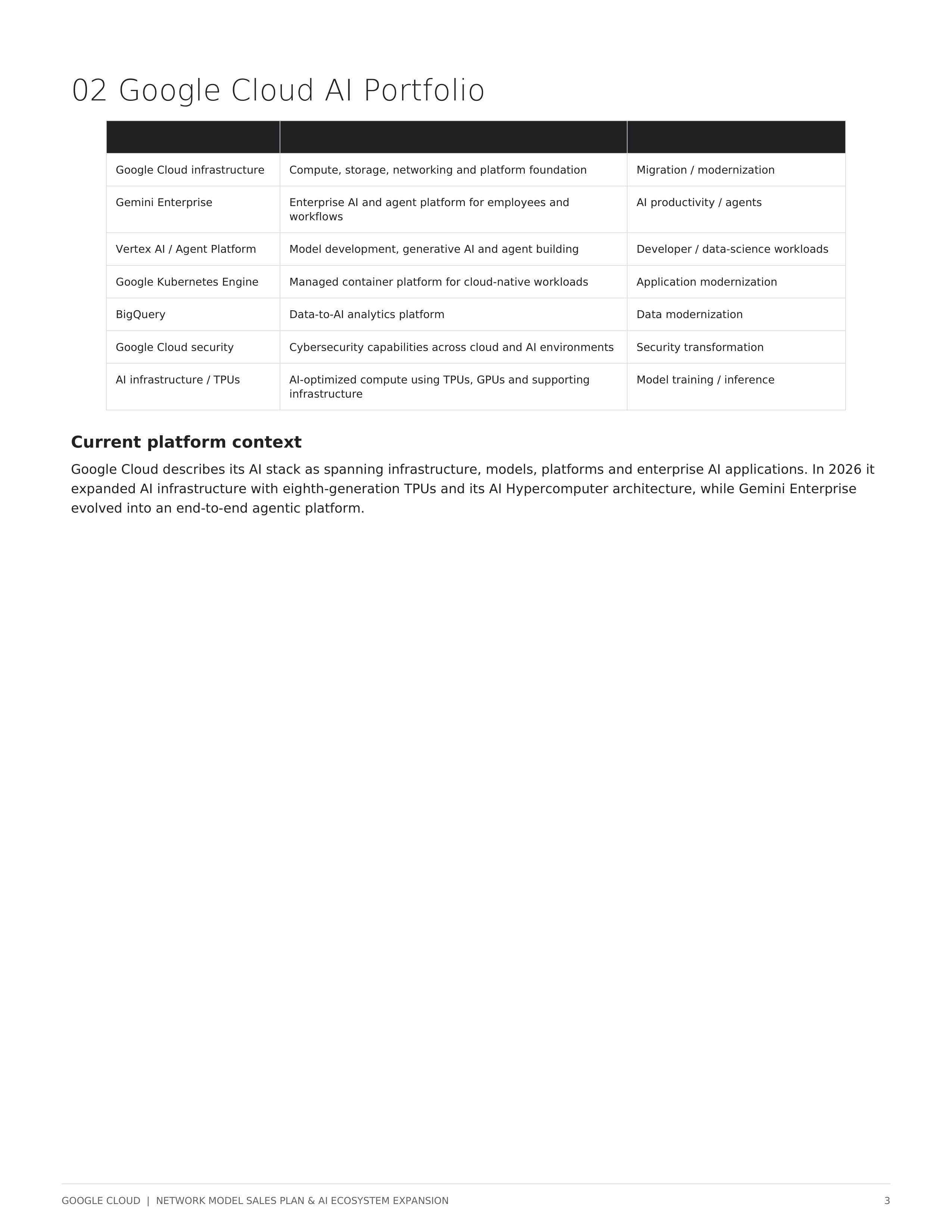 Google Cloud Enterprise AI Sales Plan & Growth Strategy — page 3