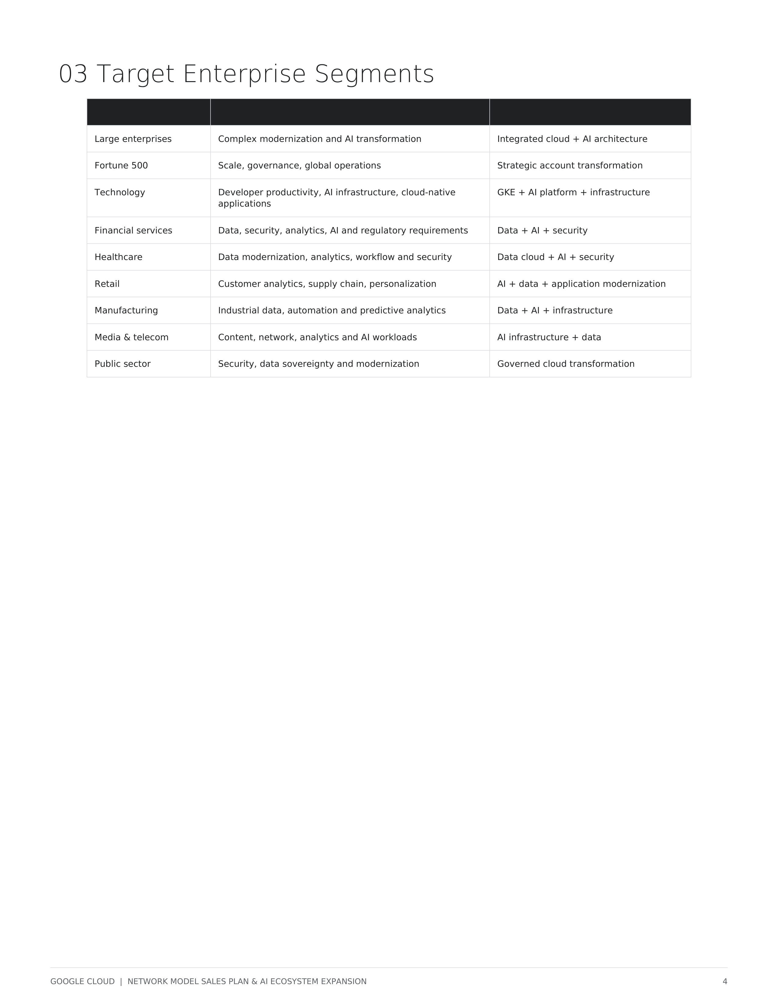 Google Cloud Enterprise AI Sales Plan & Growth Strategy — page 4