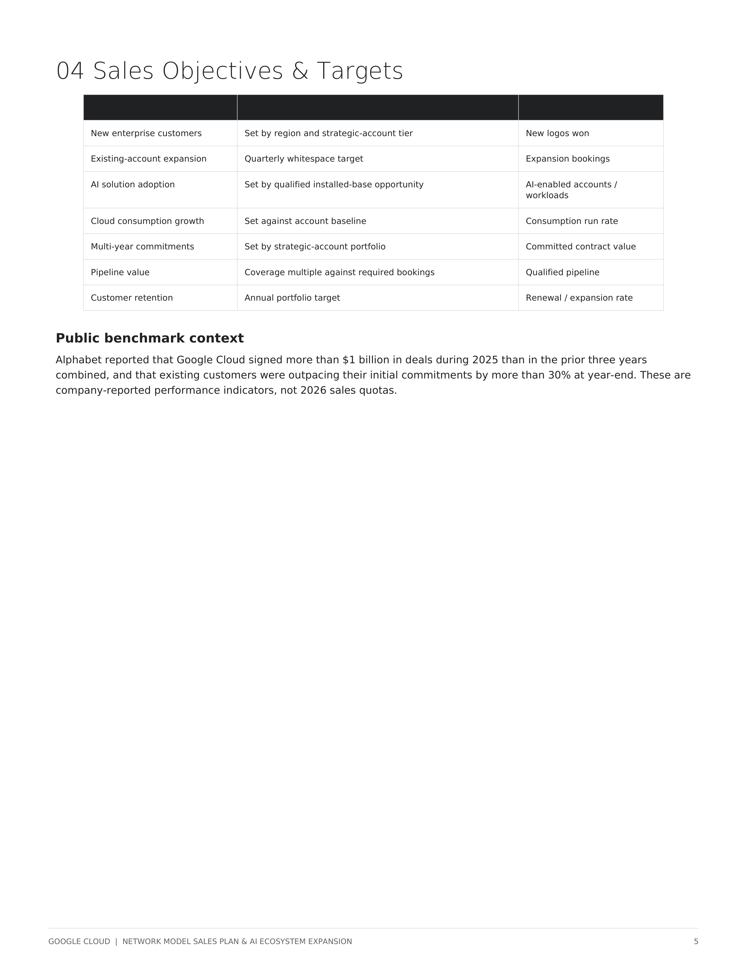 Google Cloud Enterprise AI Sales Plan & Growth Strategy — page 5