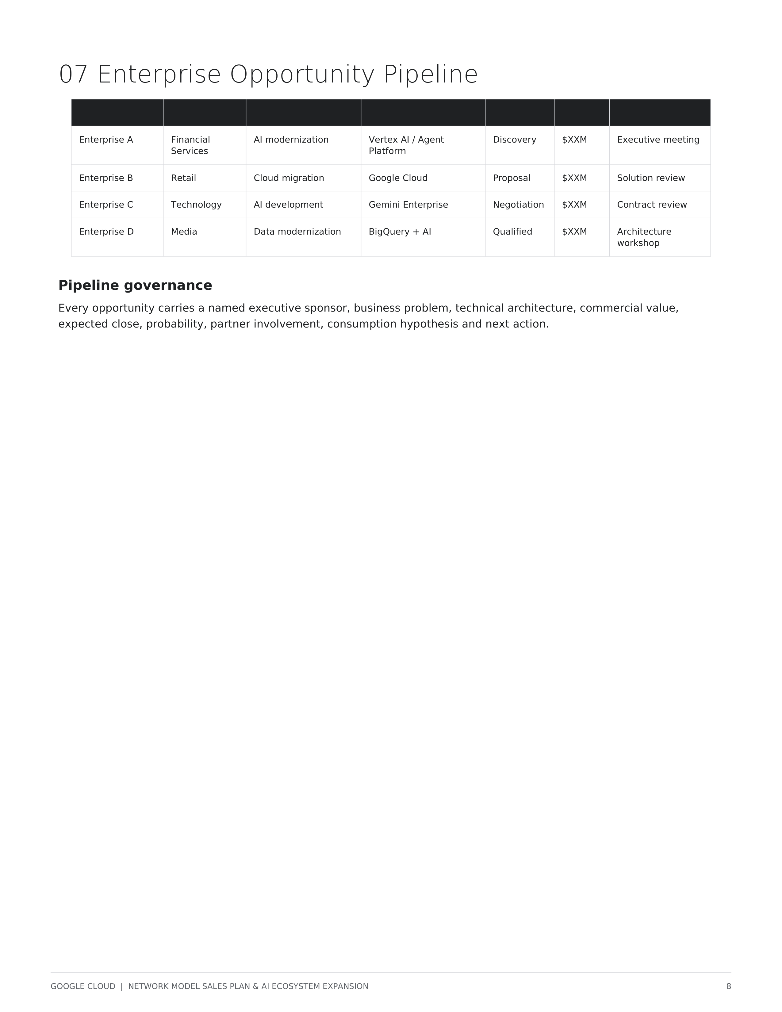 Google Cloud Enterprise AI Sales Plan & Growth Strategy — page 8