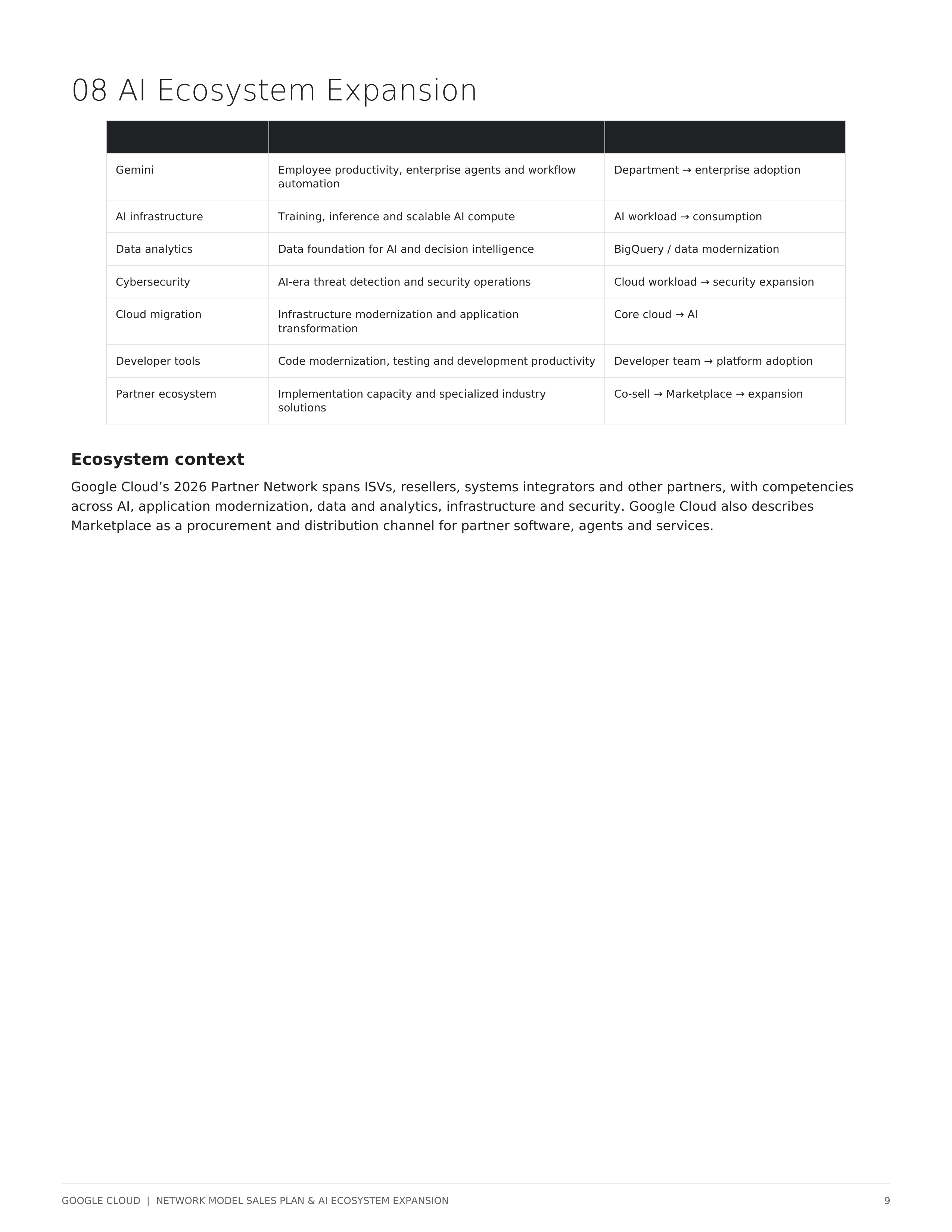 Google Cloud Enterprise AI Sales Plan & Growth Strategy — page 9