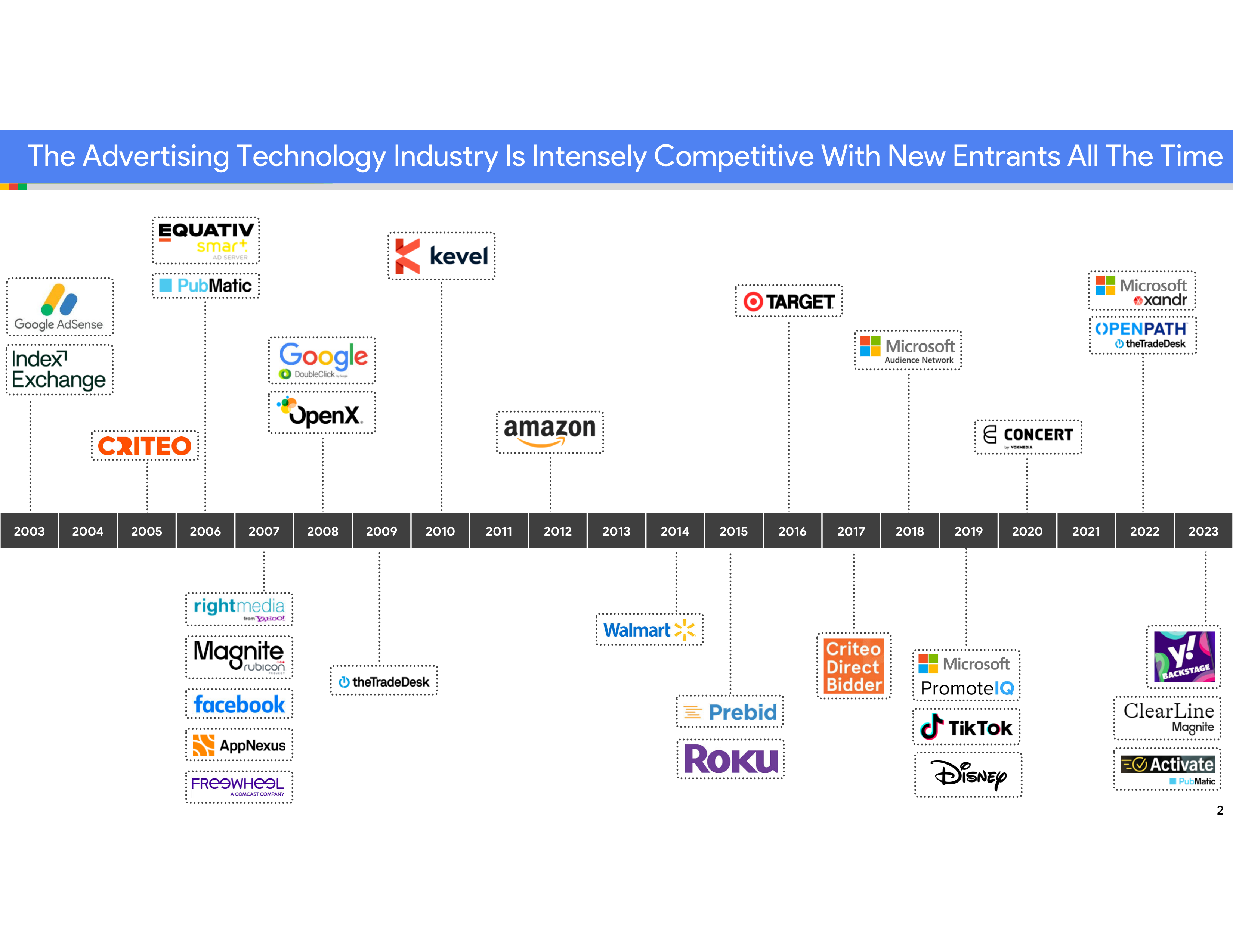 Google Opening Statement — page 2