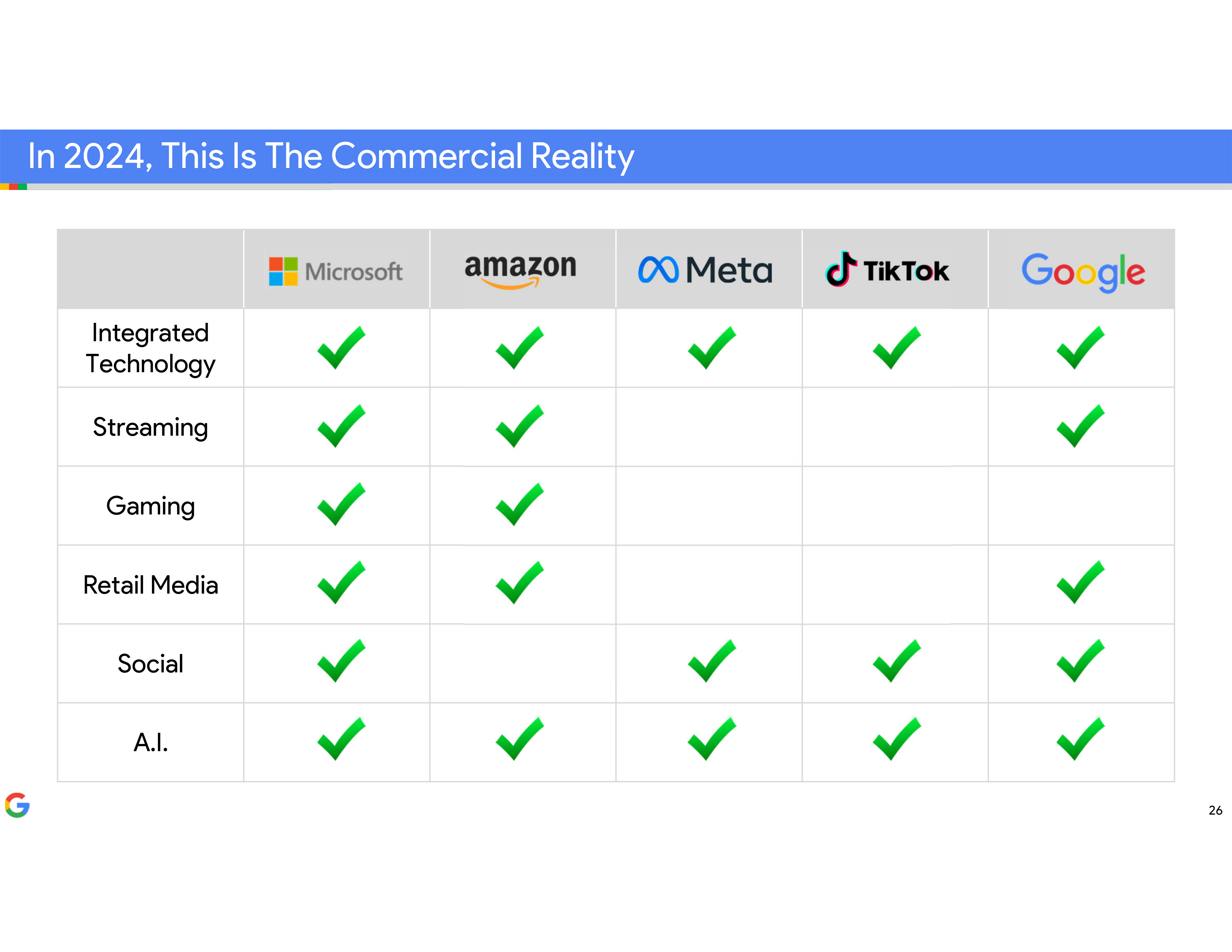 Google Opening Statement — page 26