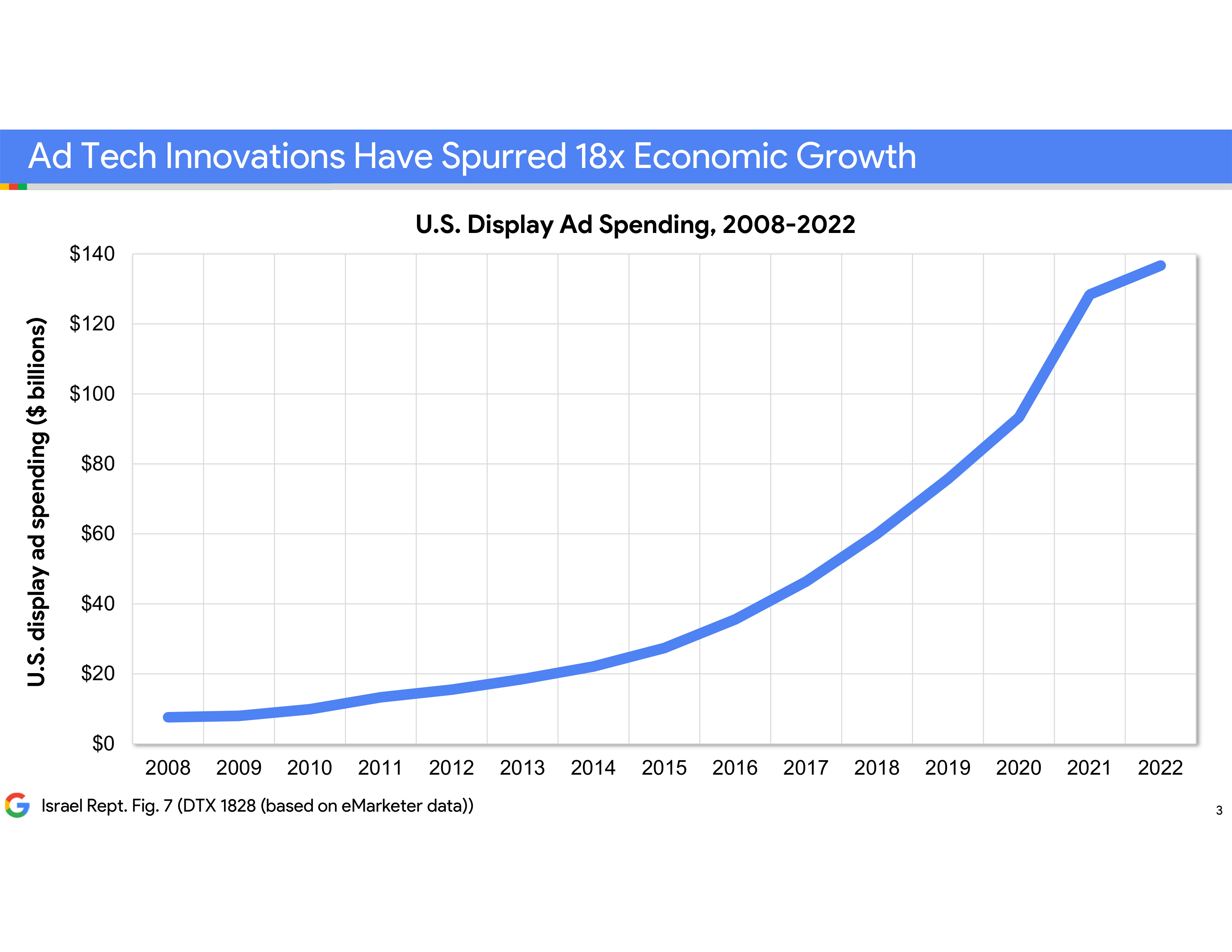 Google Opening Statement — page 3